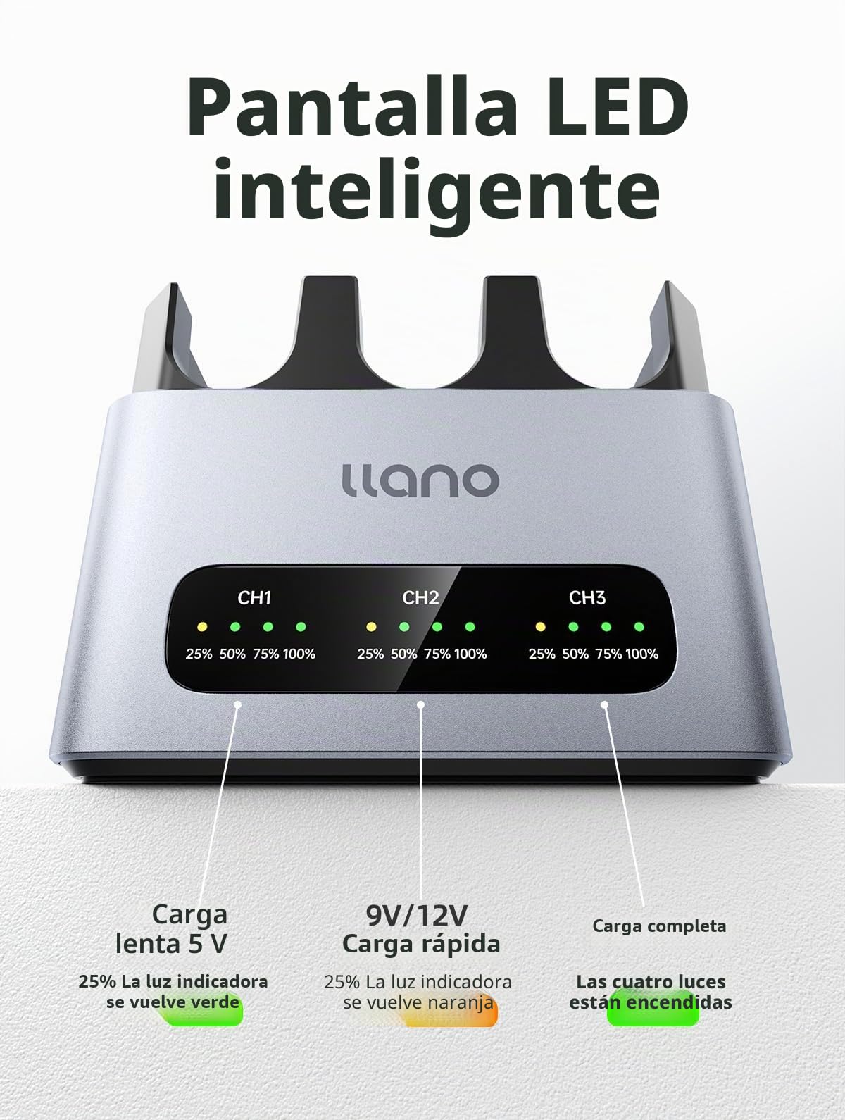 llano 30W NP-FW50 Cargador Rápido de Triple Ranura para Sony Batería de Cámara A6000, A6400,ZV-E10,A6100,A6500,A6300, A7,A7II, A7R,A7RII, A7S,A5000, A5100,USB-C, indicador LED, carcasa de aluminio CNC