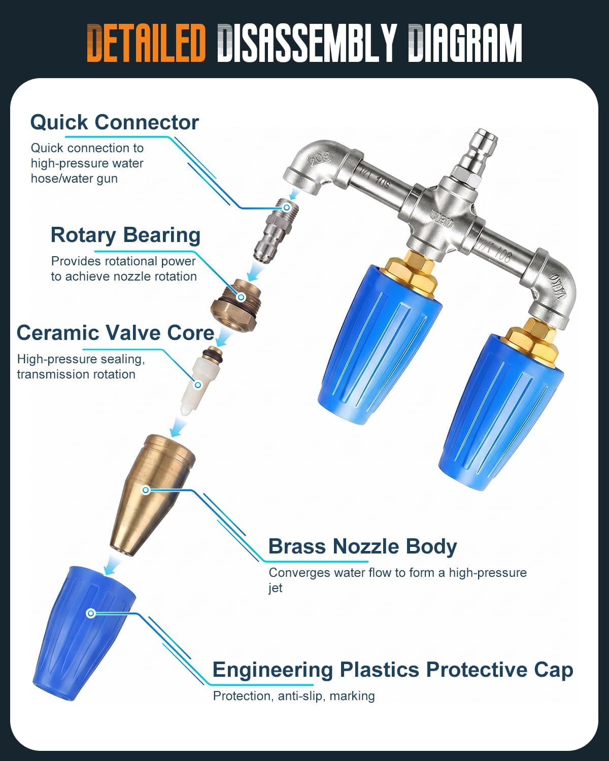 Pressure Washer Nozzle Turbo Accessories Triple Hydro Blast Power Dual Rotating Jet for Garden Hose Washing Tip High Wash Attachments Spray Kit Powerwasher Car 4400 Psi Set 1/4'' Quick (Blue)