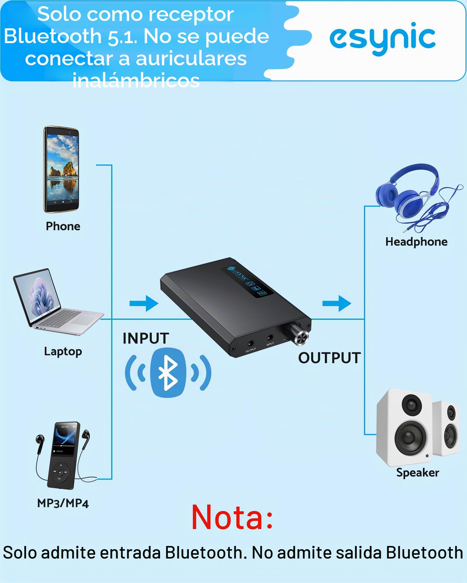 eSynic Amplificador HiFi para Auriculares con Receptor Bluetooth 5.1, Impedancia 16-300Ω, 2 Niveles de Ganancia, Batería Recargable de 1500mAh con Cable USB-C y Cable de Audio para MP3 Smartphone