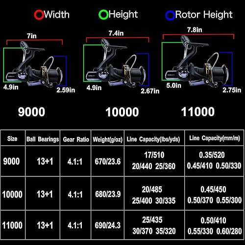 Miniatura 5 de Carretes de pesca de la serie 90001000011000, carrete de pesca de surf, 13+1 BB inoxidable ultra suave, potente, carretes giratorios de pesca para