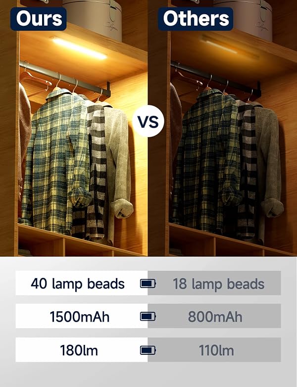 Under Cabinet Lights, Rechargeable battery operated lighting with 40 LED, Wireless Motion Sensor Light indoor (3000K), 4 Modes Night Light, Stick-On Magnetic Closet Lights for Kitchen, Hallway(2 Pack) by YIGER - Used condition - Image 5