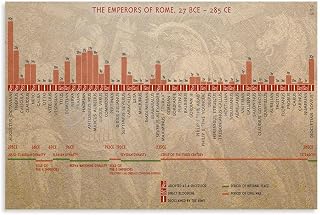 XEDYYYI Roman History Posters The Emperors of Rome Canvas Painting Wall Art Poster for Bedroom Living Room Decor 36x24inch(90x60cm)