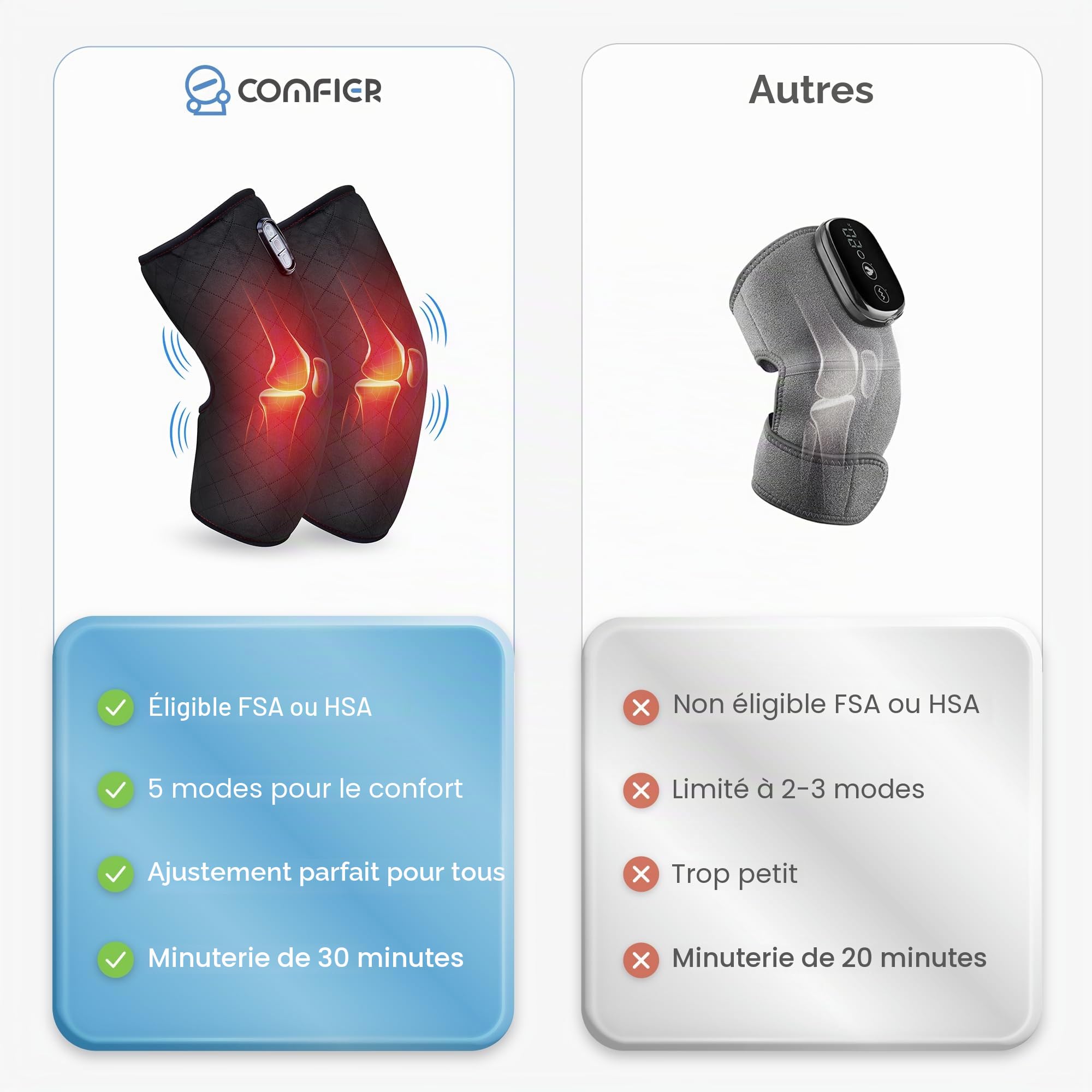 COMFIER Masseur de genou avec vibration thermique, Taille réglable Masseur de genou pour les crampes dues aux blessures du genou Soulagement des douleurs articulaires,Masseur de jambe,Cadeaux idéaux