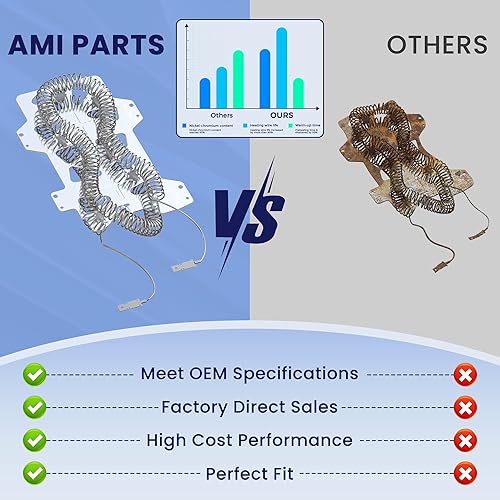 Miniatura 6 de Elemento calefactor del secador DC47-00019A compatible con secador Samsung dv42h5000ewa3 dv45h7000ewa2 dv48h7400ewa2 dv40j3000ewa2 dve50m7450wa3