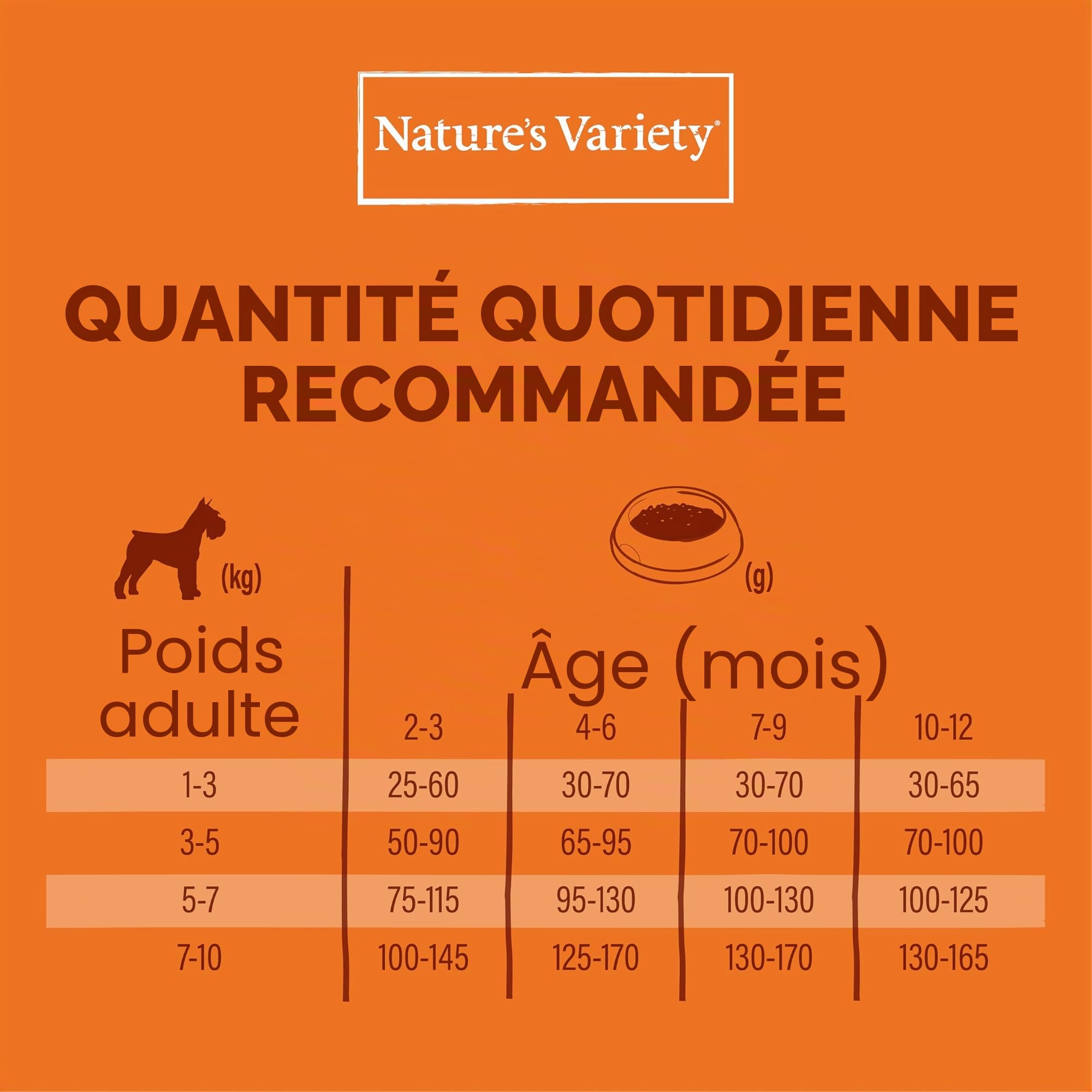 Nature's Variety Healthy Grains - Croquettes pour Chien Puppy Mini - Poulet Élevé en Plein Air - 7kg