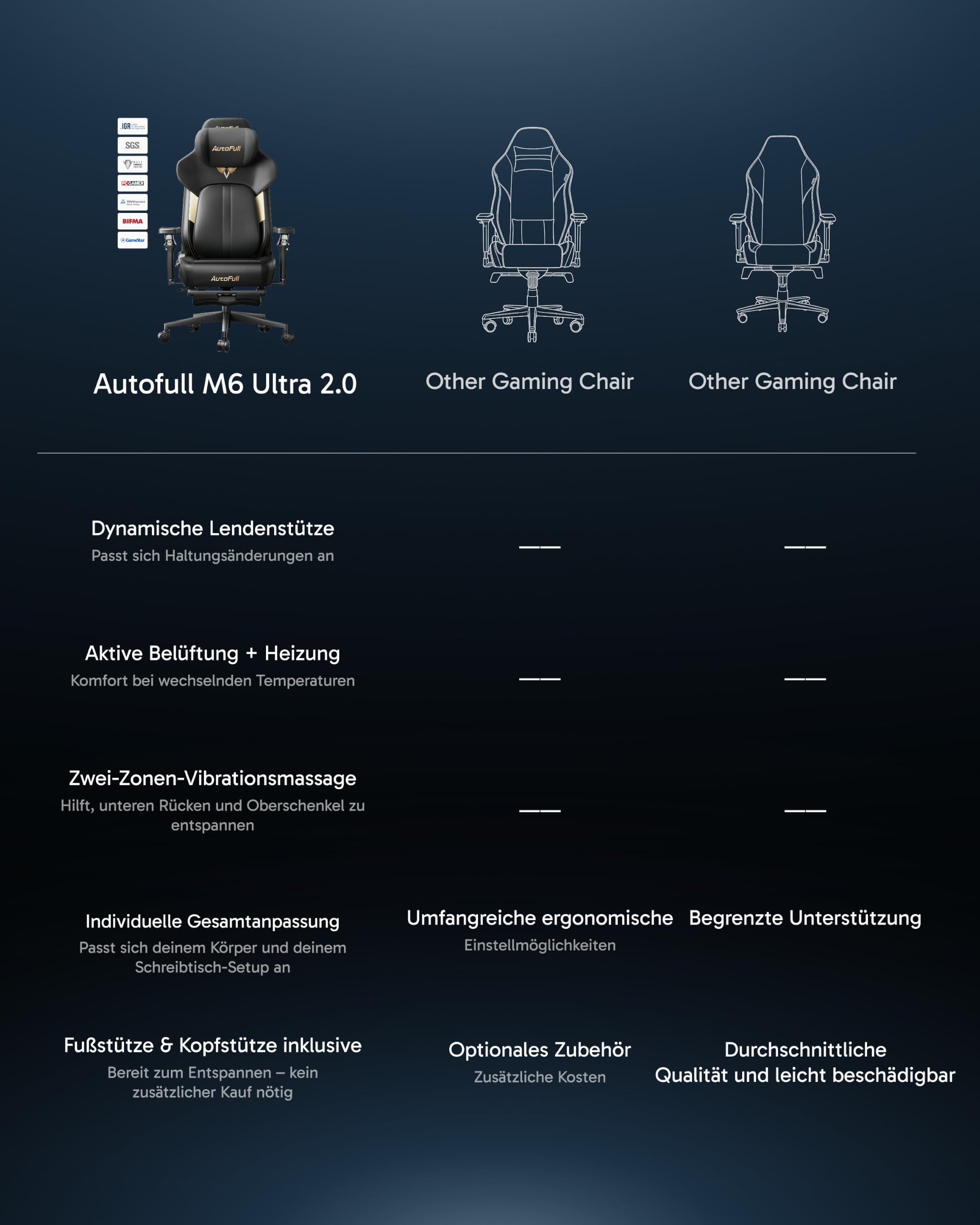 AutoFull M6 Ultra 2.0 Gaming Stuhl mit dynamischer Lordosenstütze, Kühlung und Heizung, Dual-Zonen-Massage, 160° Rückenlehne, Fußstütze… – Ansicht 12