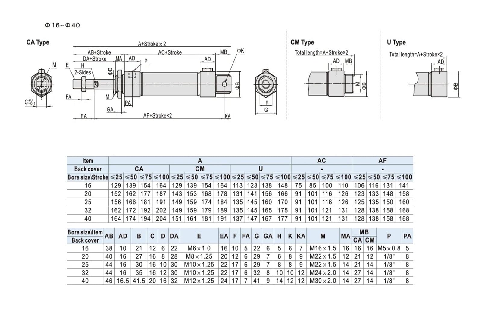 Cilindro pneumatico mini a semplice effetto, cilindro rotondo con molla, alesaggio 16, 20, 25, 32, 40 mm, corsa 10-150 mm per l'automazione industriale(MSA32,25MM)