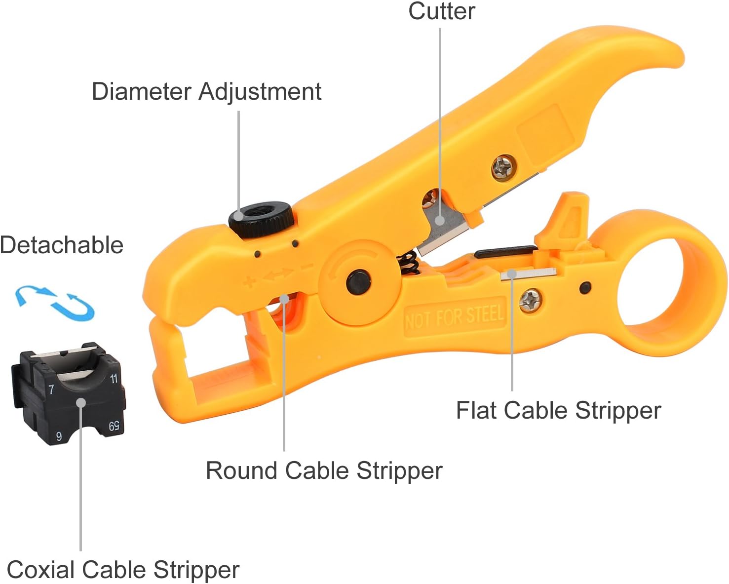 Proster Coaxial Cable Crimper, Multifunctional Compression Connector Adjustable Tool for RG59 RG6 F BNC RCA,Include Coaxial Cable Stripping Cutter and RG59 F Connectors