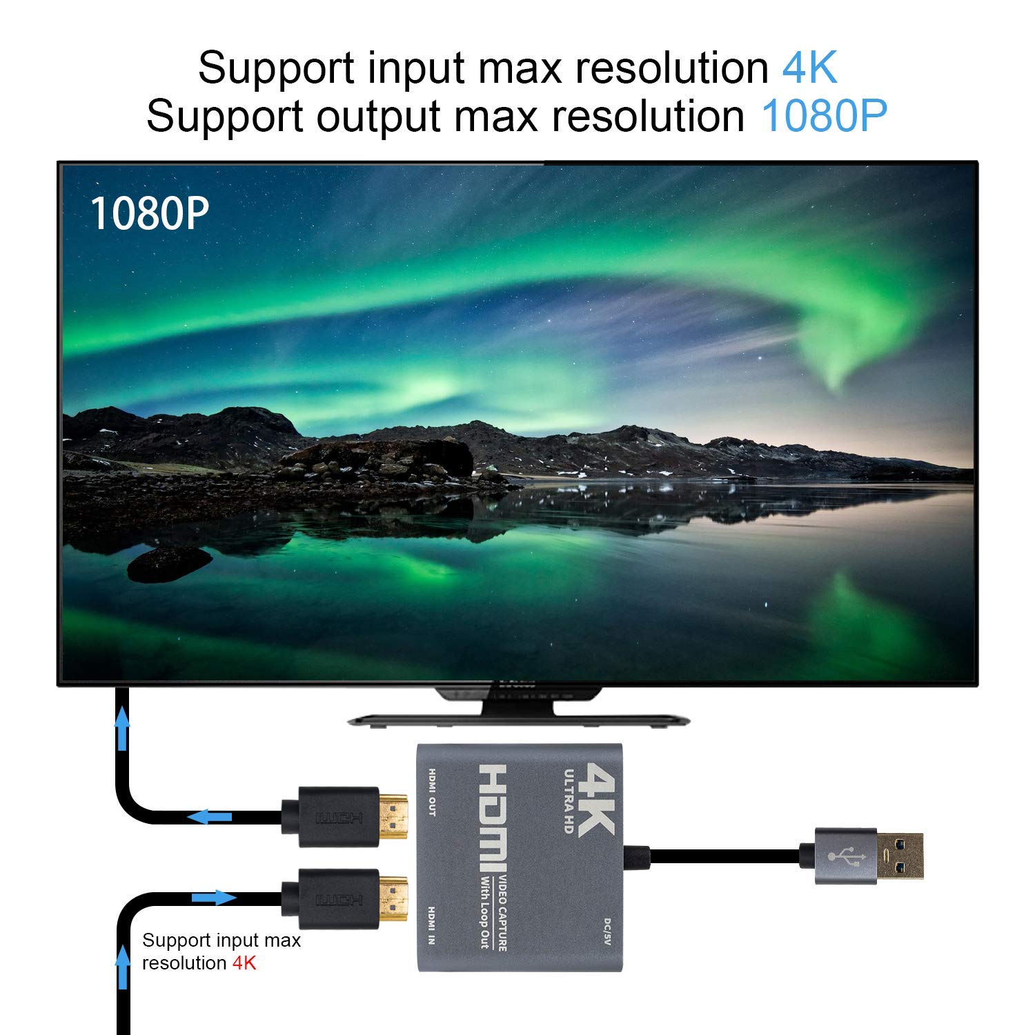 Duttek HDMI Video Capture Card with Loop Out, HDMI to USB 3.0 Video Capture Card Converter Adapter 4K HD 1080P for PC Laptop Projector HDTV Compatible with Windows XP, MAC, Linus System