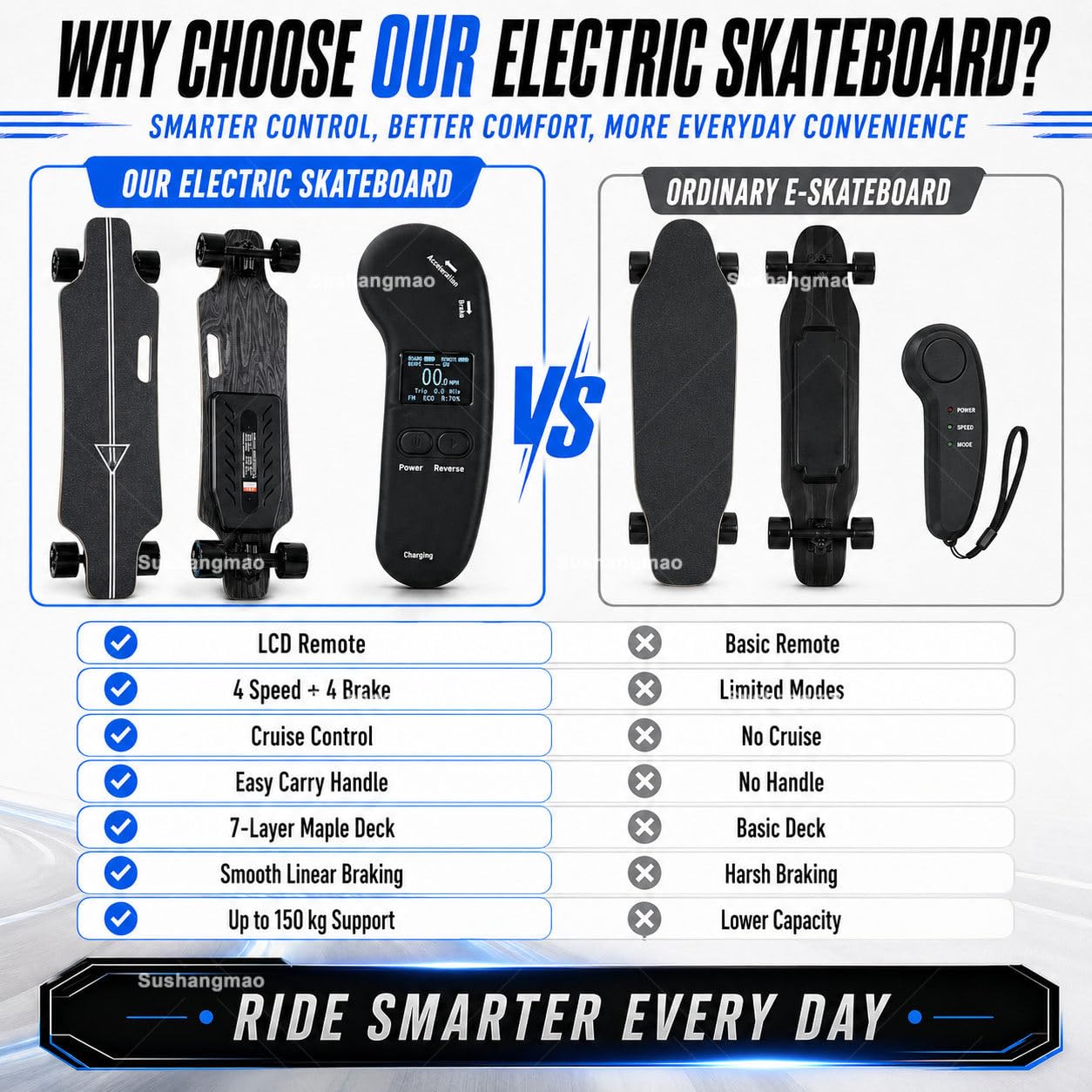 Skateboard Elettrico, Longboard Elettrico Con Telecomando Led Migliorato – Velocità Massima 25 O 50 Km/H, Controllo A 4 Velocità, Capacità 330 Lbs, Per Adulti E Adolescenti Single-Drive-15km