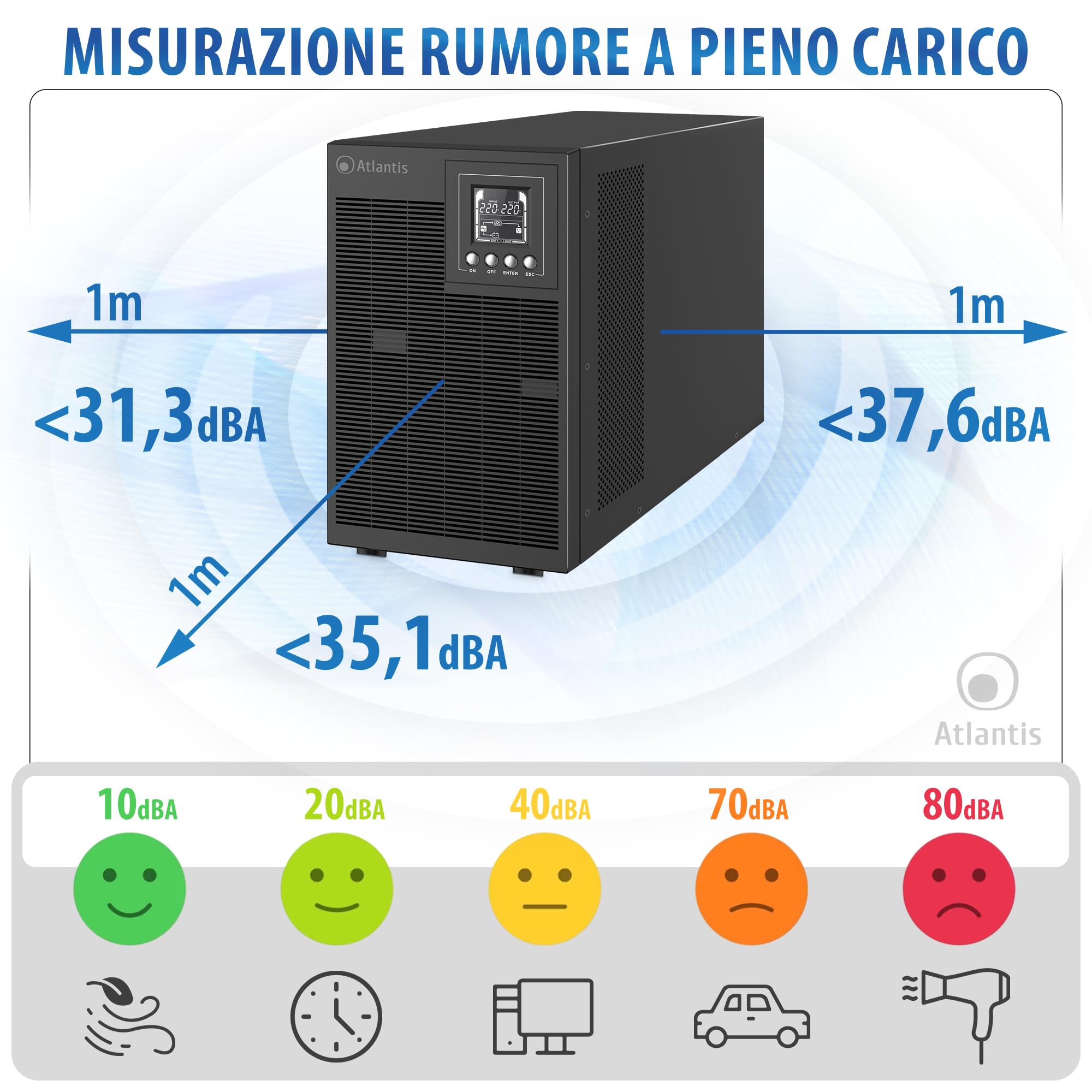 Atlantis A03-OP3002XLN UPS OnLine 75% Più Silenzioso Gruppo di Continuità Server Doppia conversione Onda Sinusoidale Pura 3000VA 2100W, Ventole Low Noise Gelid 31,3 dbA,USB,4 IEC, slot, 6x12V-9Ah