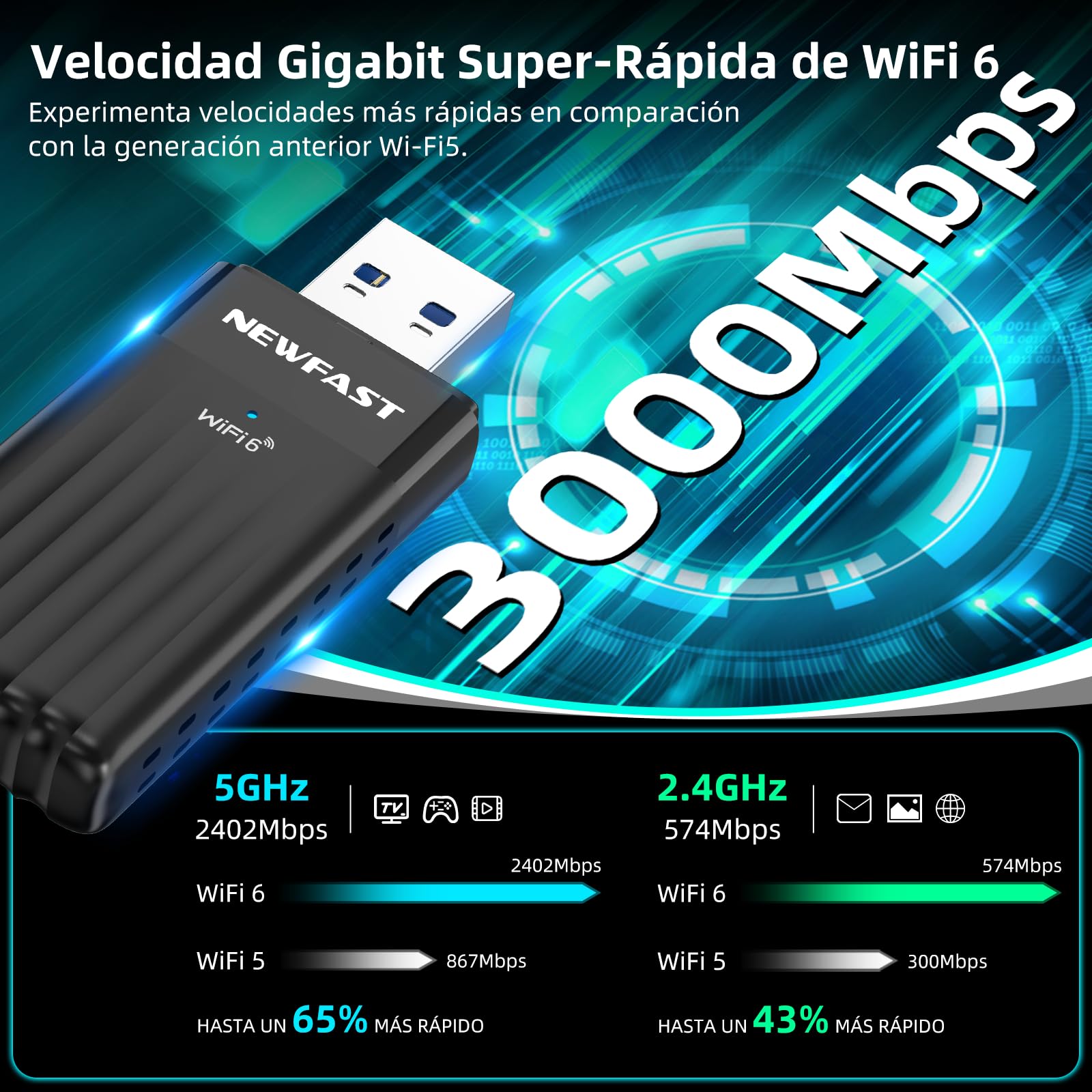 NEWFAST Adaptador WiFi6 USB AX3000, 5.8Ghz/2.4Ghz Adaptador WiFi USB para PC, 3000mbps Receptor WiFi Compatible con Windows 10/11, OFDMA y MU-MIMO, WPA3 y WPA2