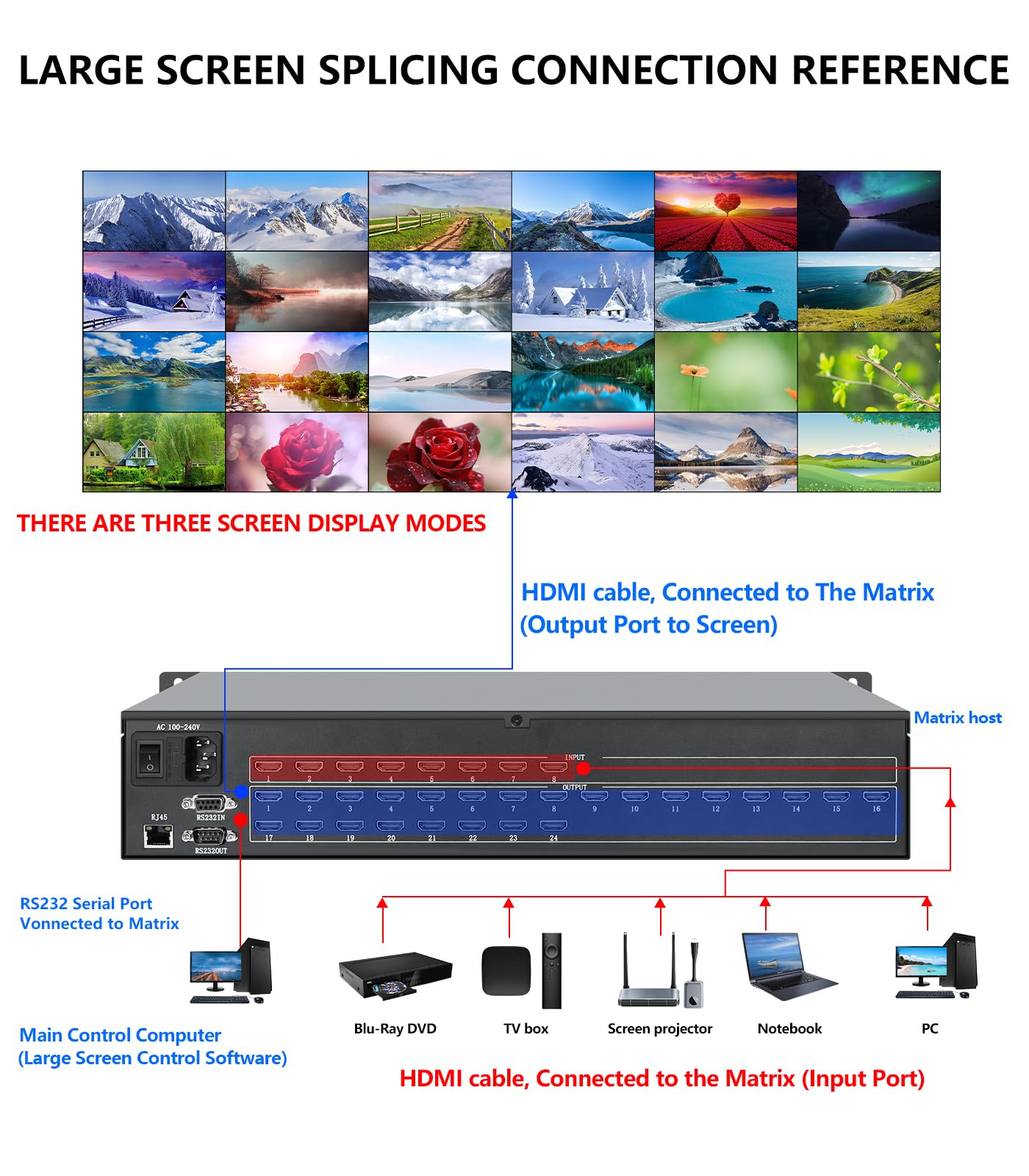 Amazon.com: ICUIXIAN 8x16 HDMI Matrix Switch 2K@60Hz with Web Gui