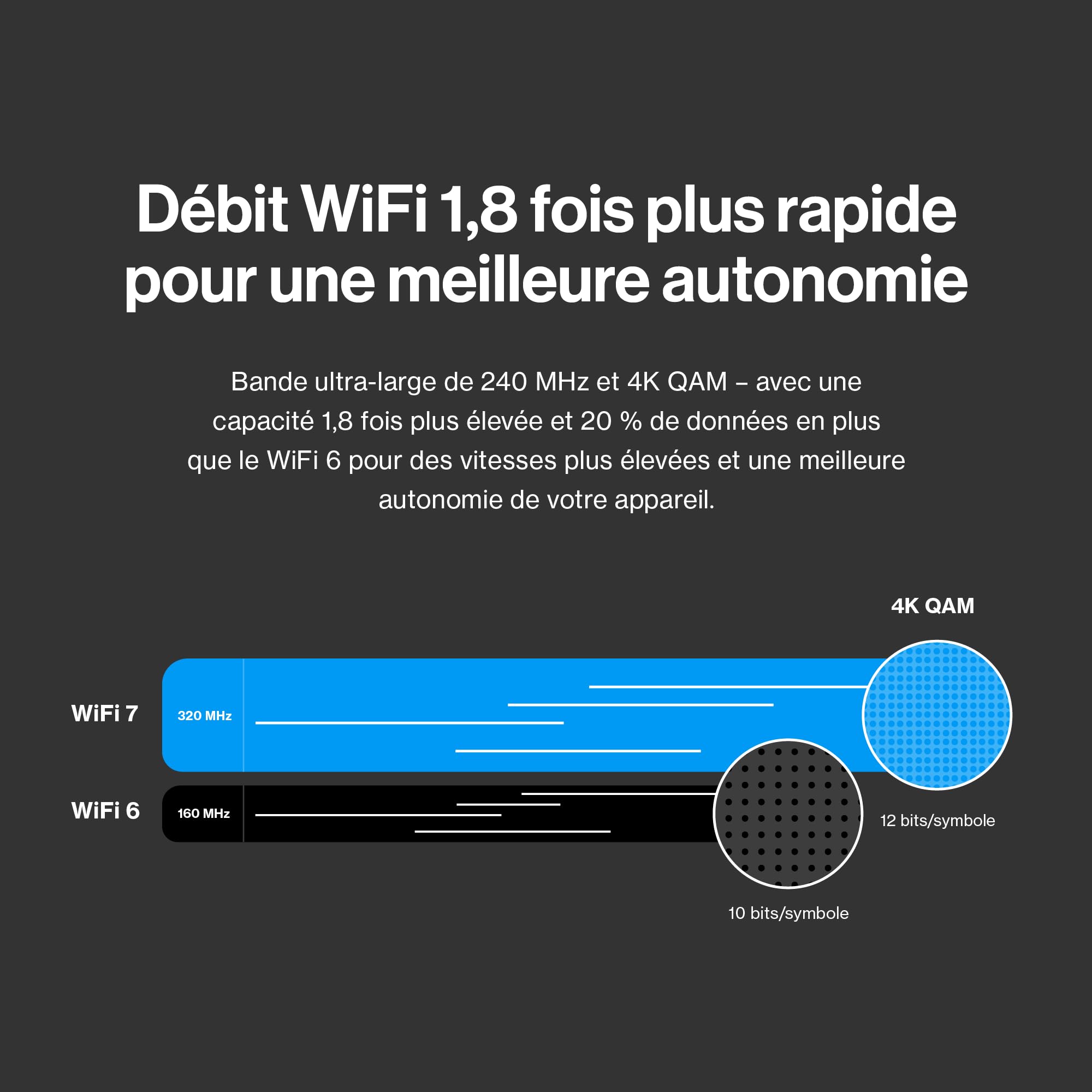 Système Mesh Velop Micro 7 de Linksys | WiFi BE5000 Double Bande | Couverture Multiroom : Jusqu’à 200 m² par borne | Ethernet 2,5 Gbit/s | 1,8 Fois Plus Rapide Que Le WiFi 6 | Lot de 3