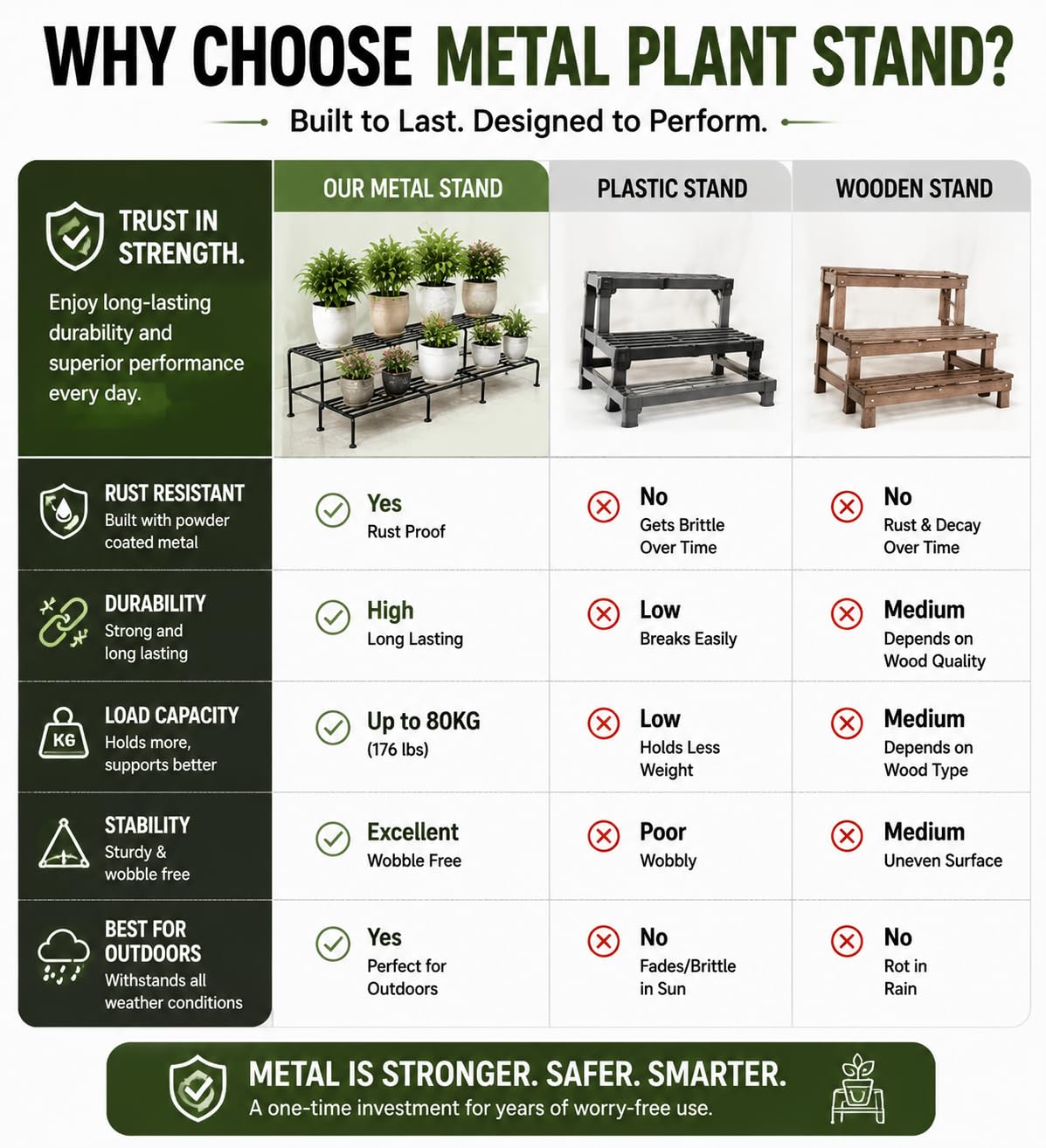 TrustBasket Bold Plant Stand | 24 Inch, Set of 4 | Durable 9 Layer Coating Anti-Rust Metal | 75 KG Capacity | Plant Stands for Outdoor Balcony & Indoor Living Room | Pot Stands for Plants in Balcony | Black 3