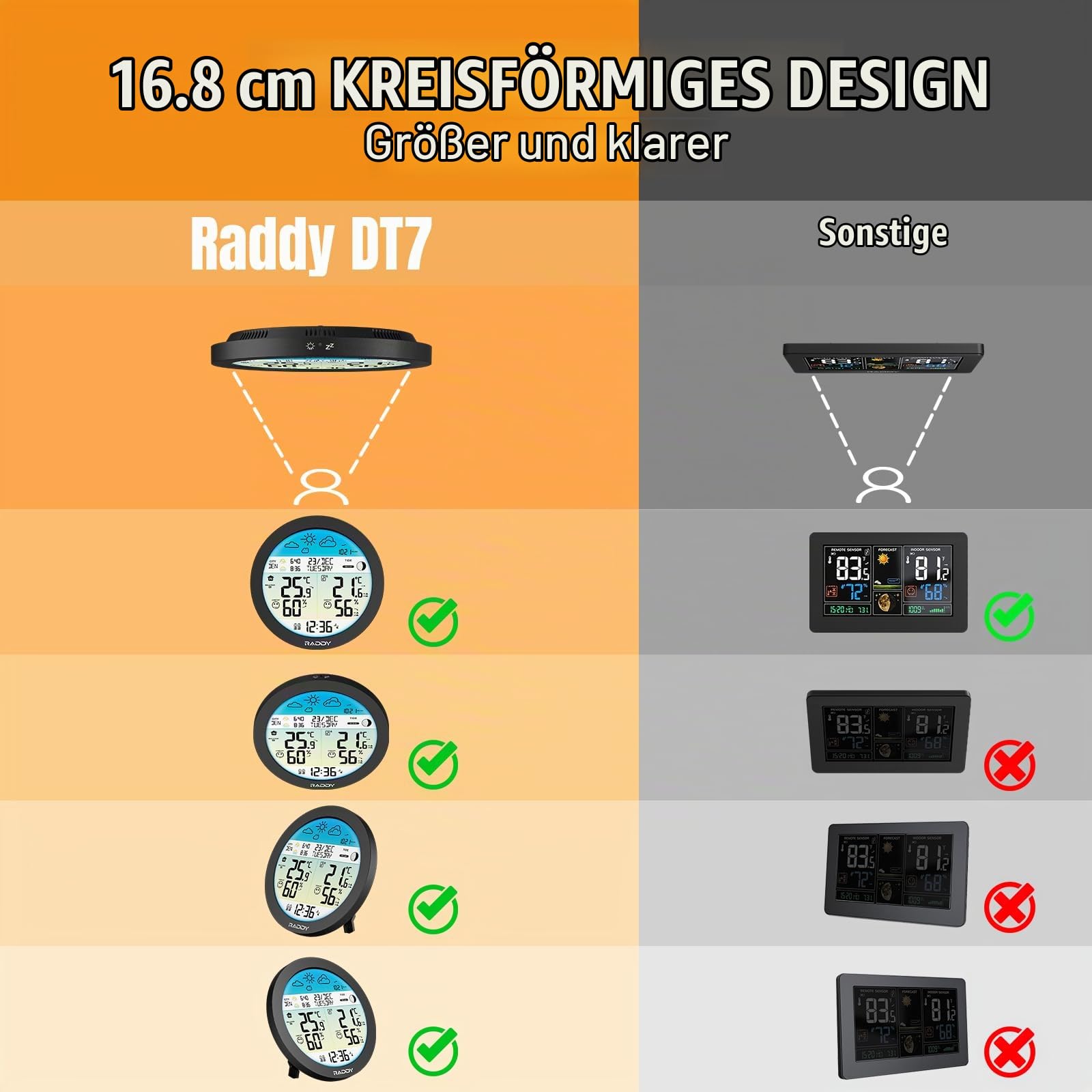 Raddy DT7 Wetterstation funk mit Außensensor, Innen-Außen-Thermometer-Hygrometer, Wetterstationen mit großem HTN-Farbdisplay, DCF Atomuhr, Duale Alarme, Wettervorhersage, Frostwarnung