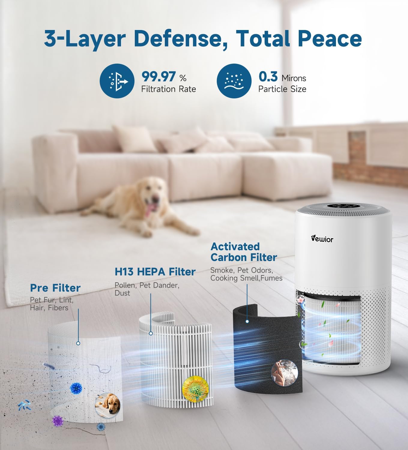 Air Purifiers for Home Large Room Up to 1800 ft², VEWIOR H13 True HEPA Air Filter for Bedroom with Night Light, Fragrance Sponge, Sleep Mode, Timer, Air Cleaner for Smoke, Dander, Pollen - Image 2