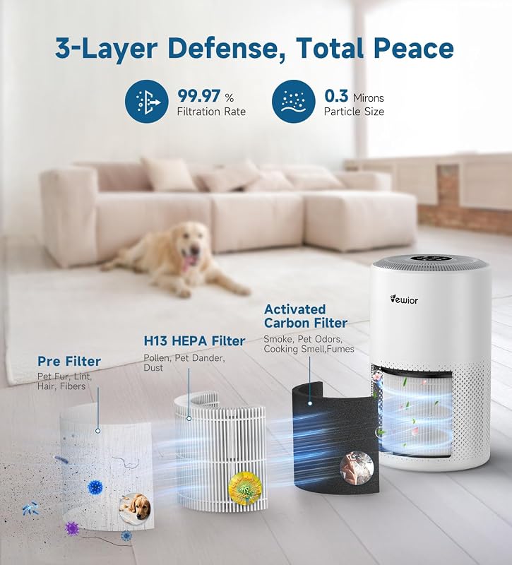 VEWIOR Air Purifiers for Home/Bedroom Large Room up to 1800 ft² image 2