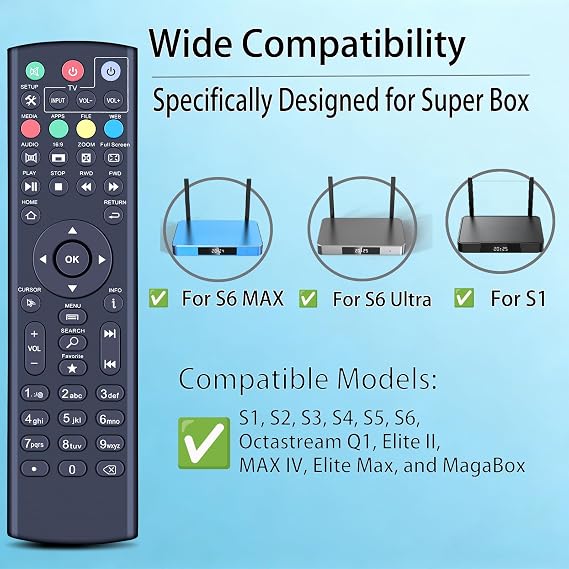 ZWP Universal Replacement Remote Control Compatible for Super Box S1, S2, S3, S4, S5, S6, Octastream Q1, Elite II, MAX IV, Elite Max, and MagaBox (Without Voice)