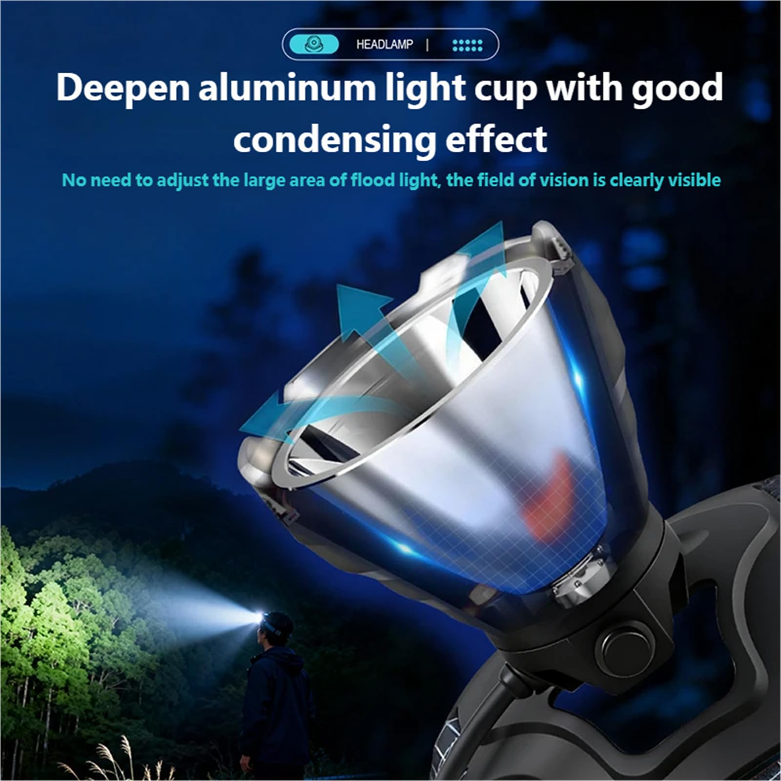 Reflektor LED o dużej mocy z regulowanymi kątami na zewnątrz wodoodporna lampa wędkarska przenośna lampa kempingowa na noc światło zewnętrzne ładowalna latarka czołowa przenośna lampa