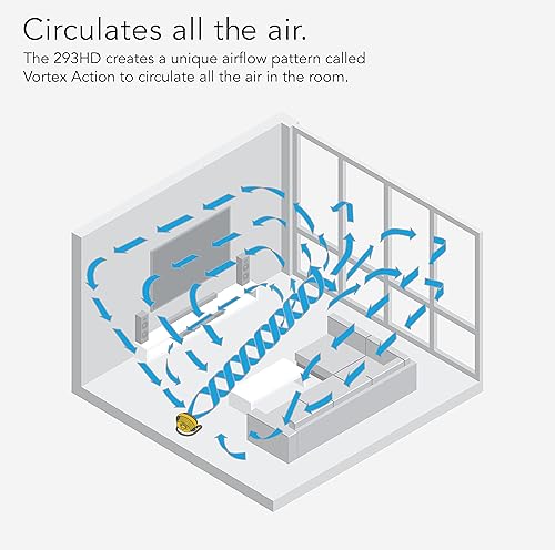 Miniatura 5 de Vornado 293 - Ventilador circulador de aire grande de alta resistencia