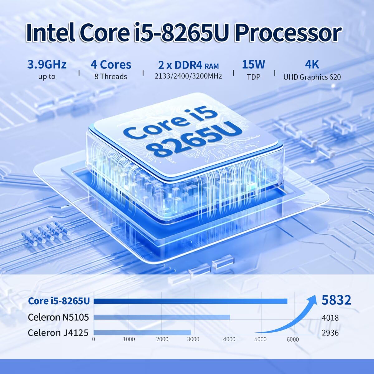NAS Mainboard Low Power Core i5 8265U, 8×SATA3.0 Mini ITX Motherboard, Computer Board 2xNVMe(PCle3.0 x2), Barebone No Ram No SSD, 2 x 2.5GBE LAN, TF Card, Dual Display