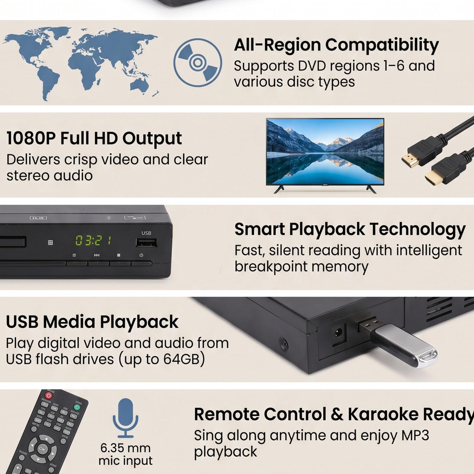 Odtwarzacz DVD dla Wszystkich Regionów, Odtwarzacz DVD USB 1080P z Pilotem i Kablami, do Telewizorów i Systemów Kina Domowego (wtyczka UE)