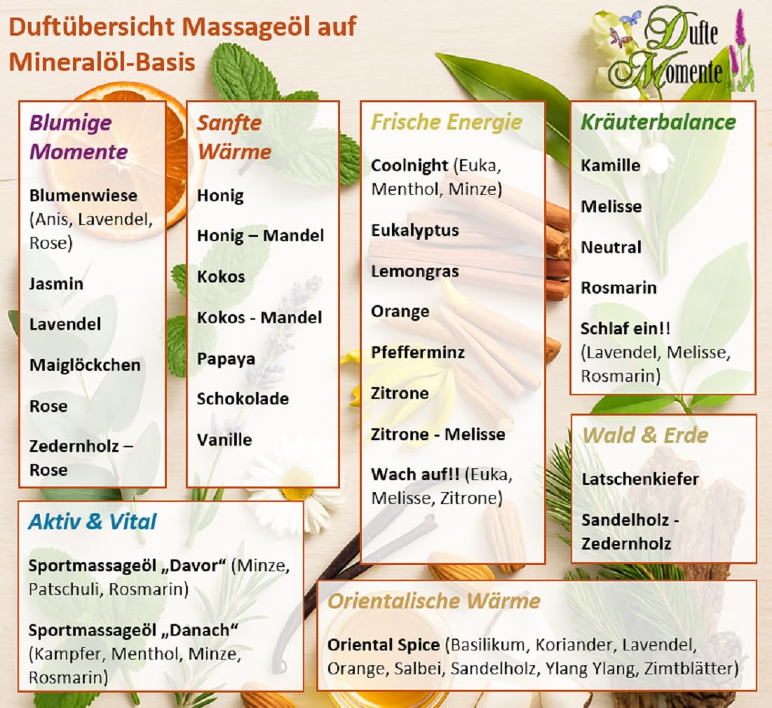 Dufte Momente Massageöl Set – 3 × 3 Liter – freie Duftwahl – Paraffinölbasis – professionelle Gleitfähigkeit – Wellness & Massage – Made in Germany