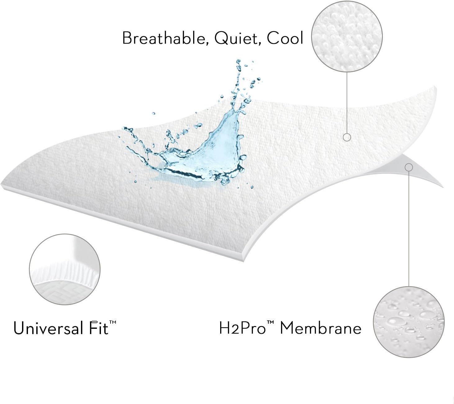 SLEEP TITE non-staining 99.99% Waterproof Mattress Protector - 15-Year U.S. Warranty - Vinyl less - Full XL