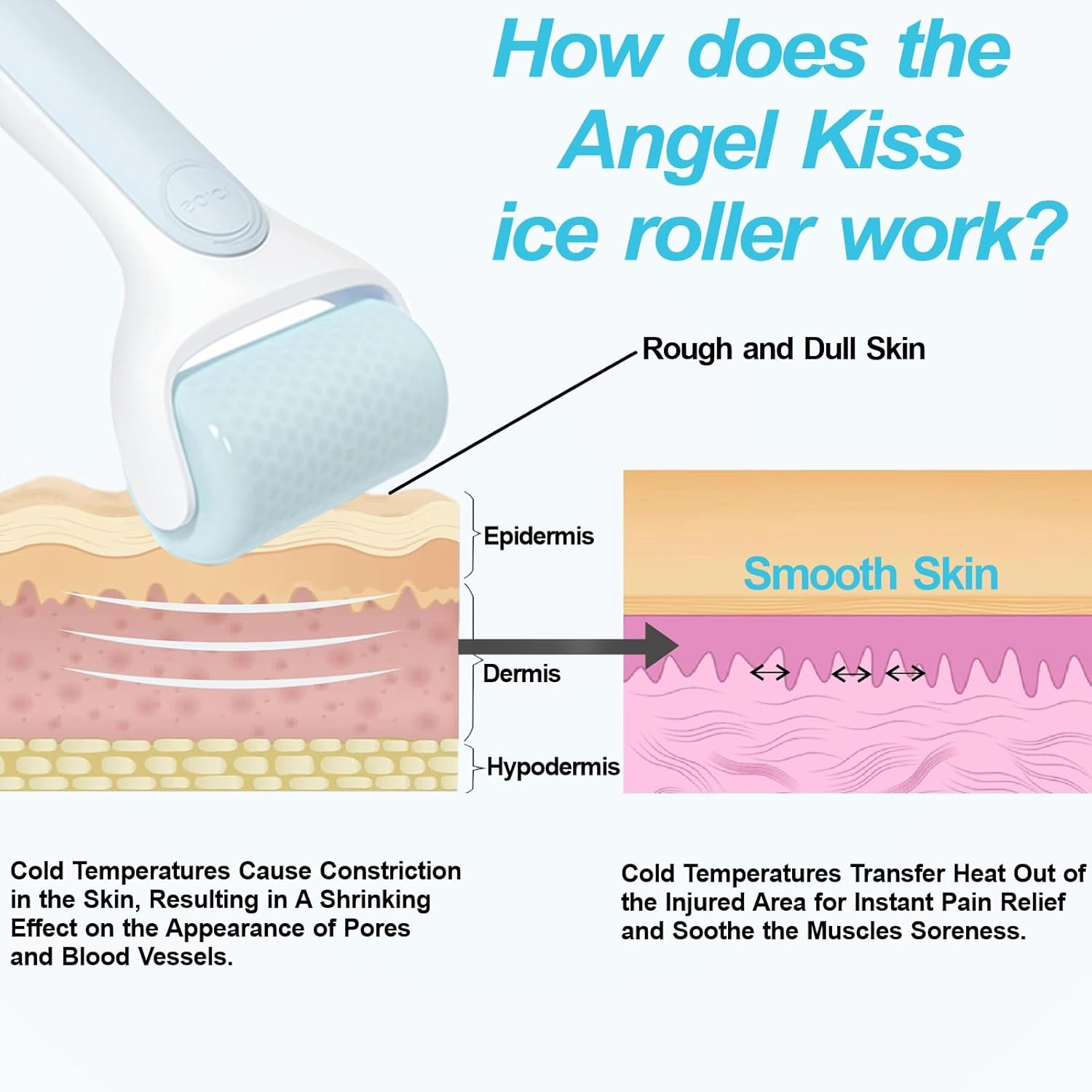 Angel Kiss Ice Roller for Face Eye, Women Gift Idea, Cold Therapy Massager for Reduce Puffiness, Redness, Dark Circles, Tightening Firming, Reduce Wrinkles, Migraine Pain Relief, w/Premium Carry Case - Image 7