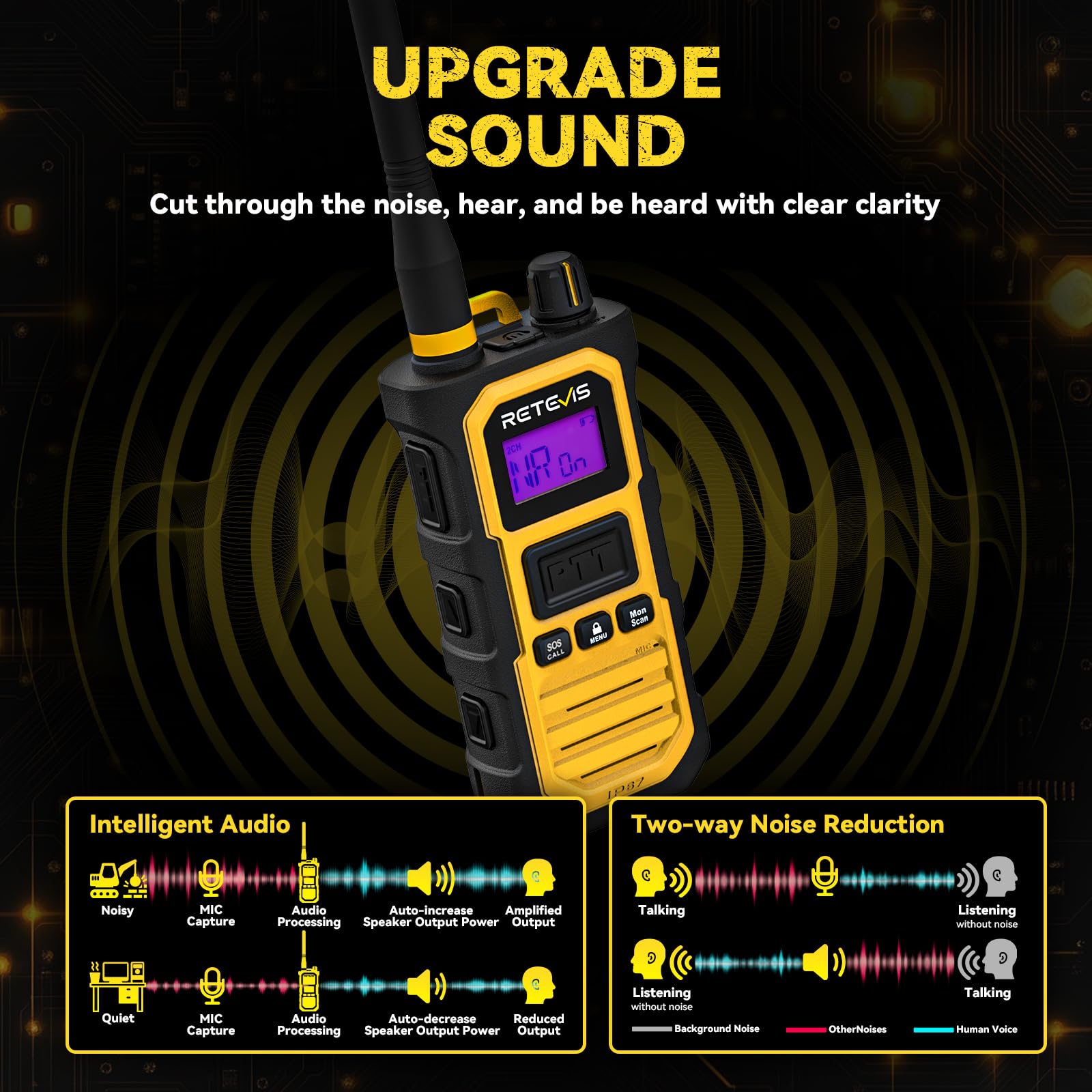 Retevis RB648 Pro Robustes Walkie Talkies, IP67 Wasserdicht, Hohe Leistung 2800 mAh, Gruppenruf, VOX, Intelligentes Audio, Handfunkgeräte mit großer reichweite für Baustellen (4 Stück, Gelb)