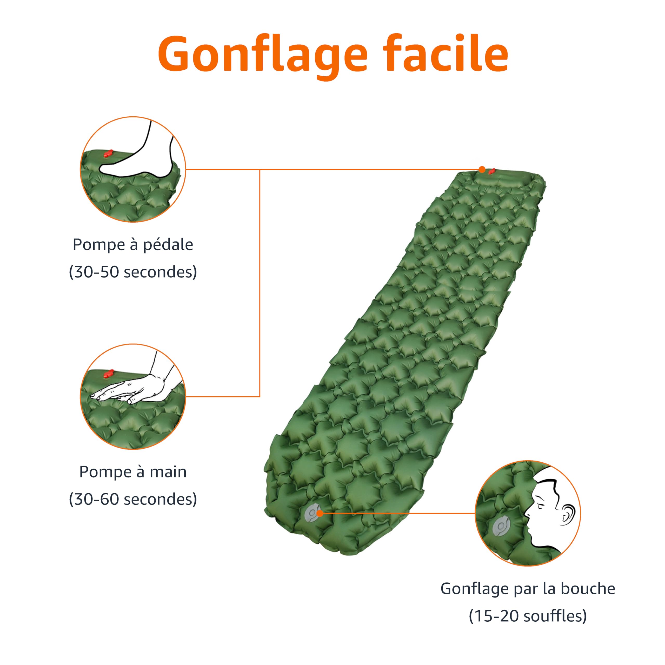 Amazon Basics Tapis de Sol de Camping, Légère, imperméable, Pompe à Pied intégrée, Vert Olive,190.5 x 57 x 5.6 cm