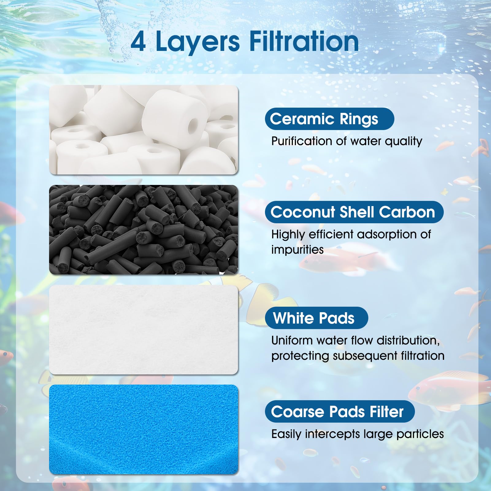 Anillo Ceramico para Filtro de Acuario, Medio de Filtro Ceramico