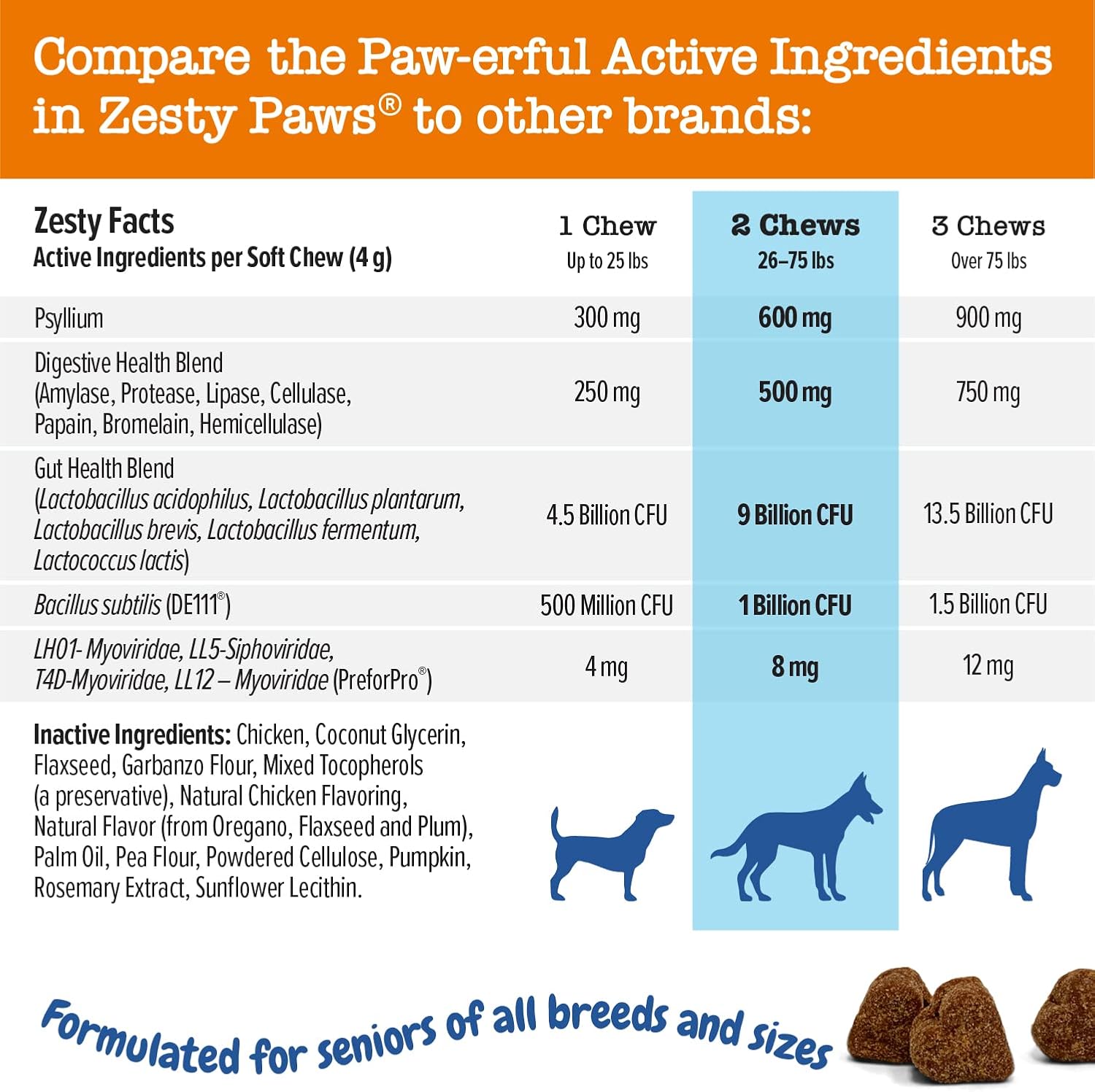 Buy Probiotic for Dogs with Natural Digestive Enzymes + Prebiotics