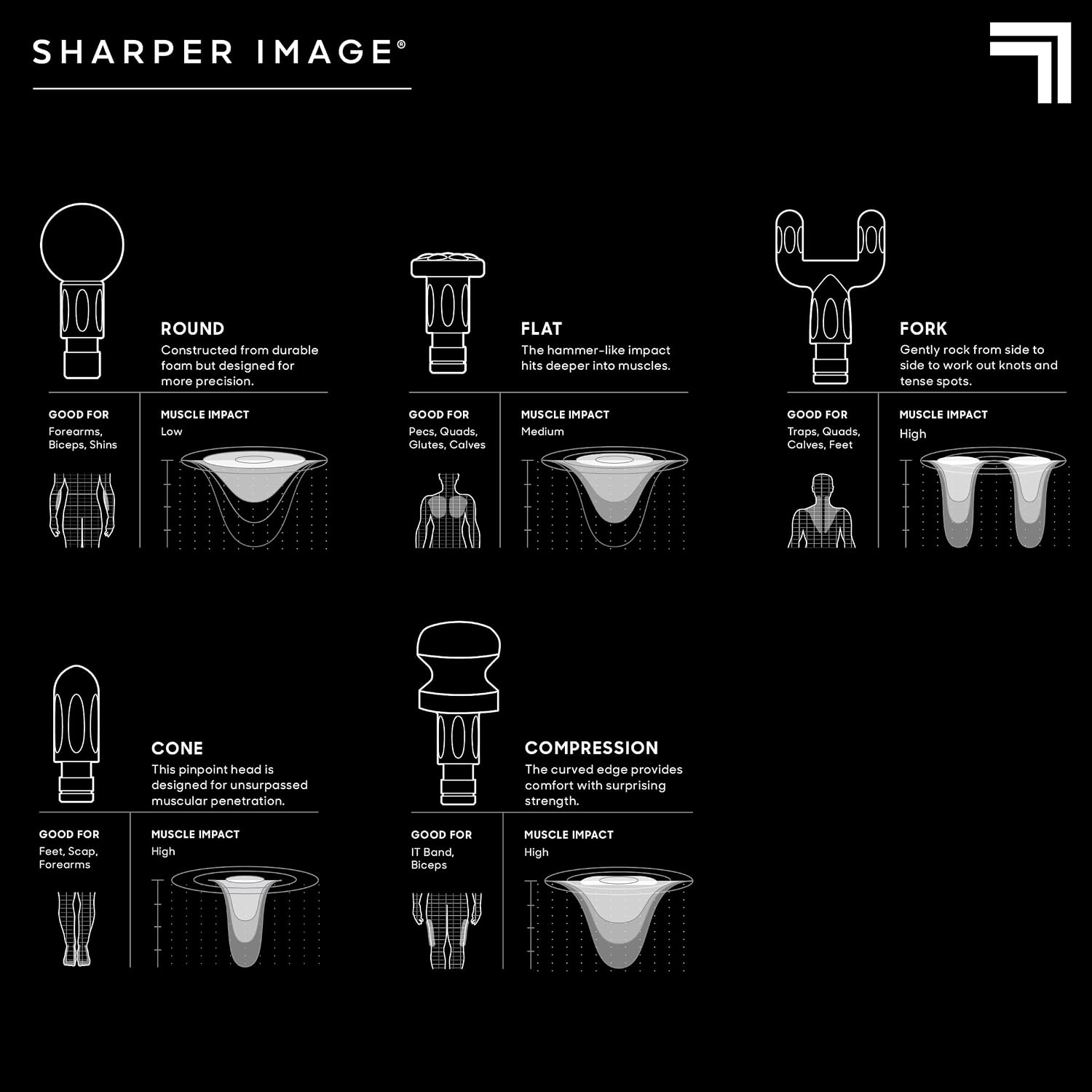 Detailed diagram showing each attachment type and its recommended use and muscle impact