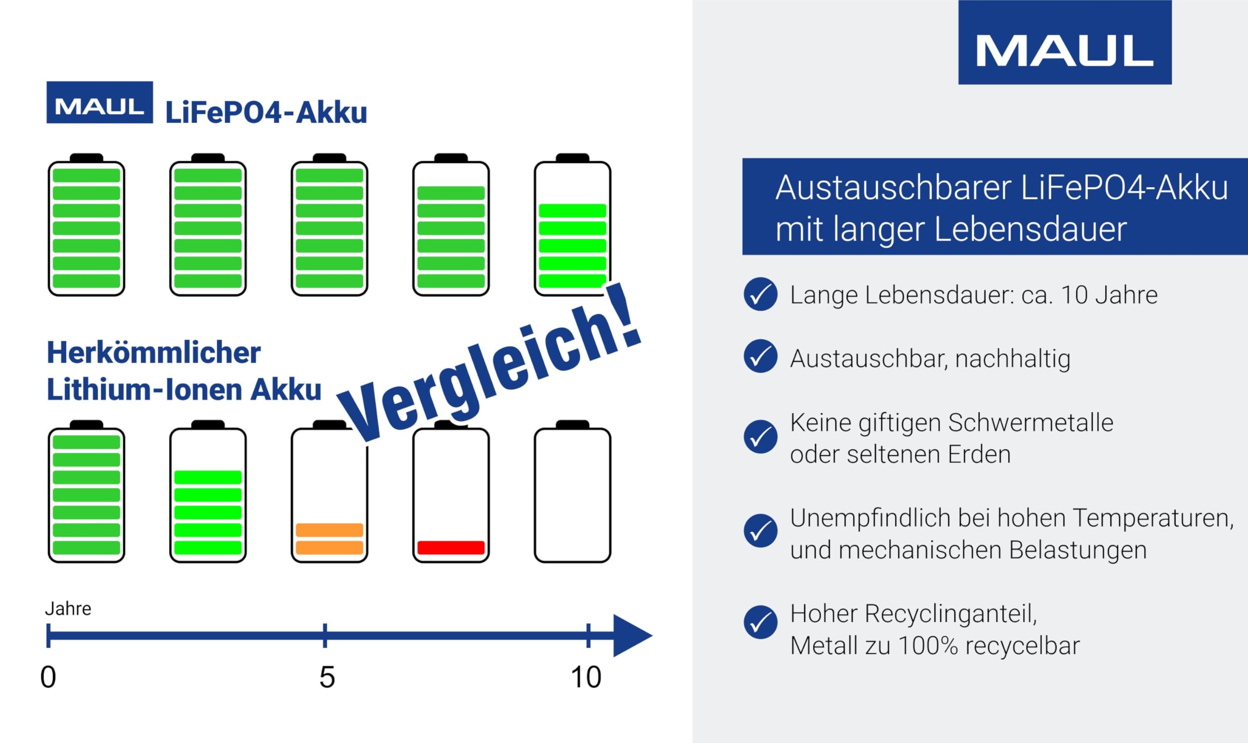 MAUL LED Akku Tischlampe MAULnina schwarz dimmbar kabellos IP54 | Warmweißes Ambientelicht, stufenlose Touch-Bedienung, flexibel aufstellbar, Kontakt-Ladestation, spritzwassergeschützt