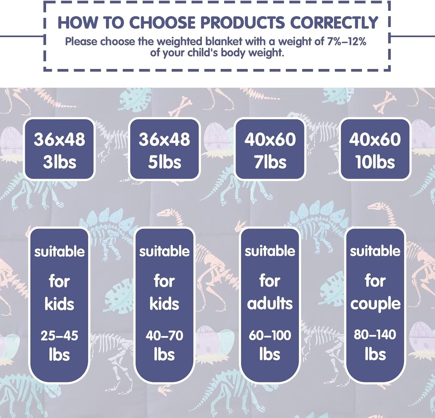 yescool Dinosaur Weighted Blanket 5 Pounds Cooling Weighted Lap Blanket, Navy Heavy Blankets for Sleeping, Weighted Throw Blankets Gifts for 40-60lbs, 36"x48"