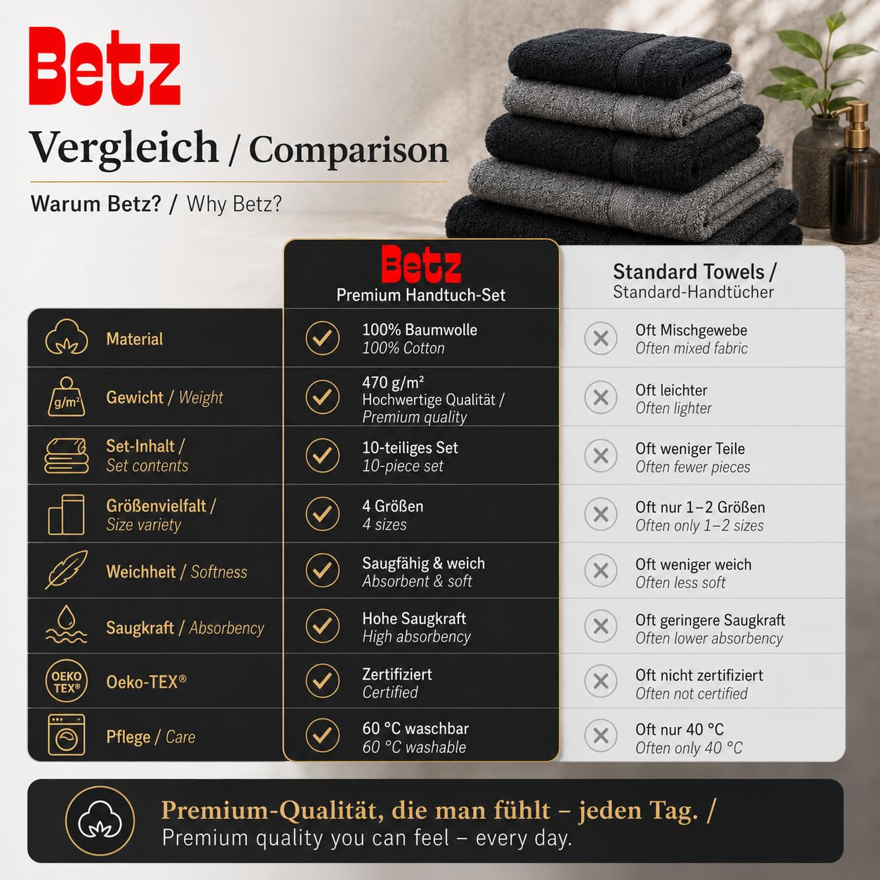 Betz 10-częściowy zestaw ręczników premium 100% bawełna 2 ręczniki pod prysznic 4 ręczniki do rąk 2 ręczniki dla gości 2 rękawice do mycia kolor antracytowy szary i czarny