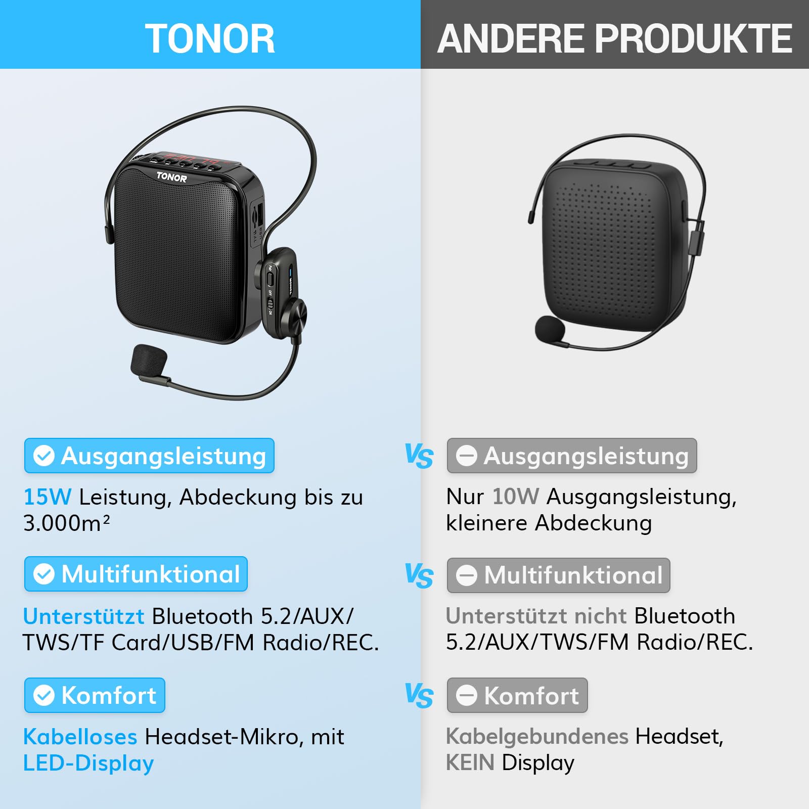 TONOR Sprachverstärker Tragbar, Wiederaufladbarer Mini Stimmverstärker mit Bluetooth Lautsprecher, Wireless Mikrofon-Headset, 25 m PA-System für Trainer, Reiseführer, Tagungen, Fitness, K11