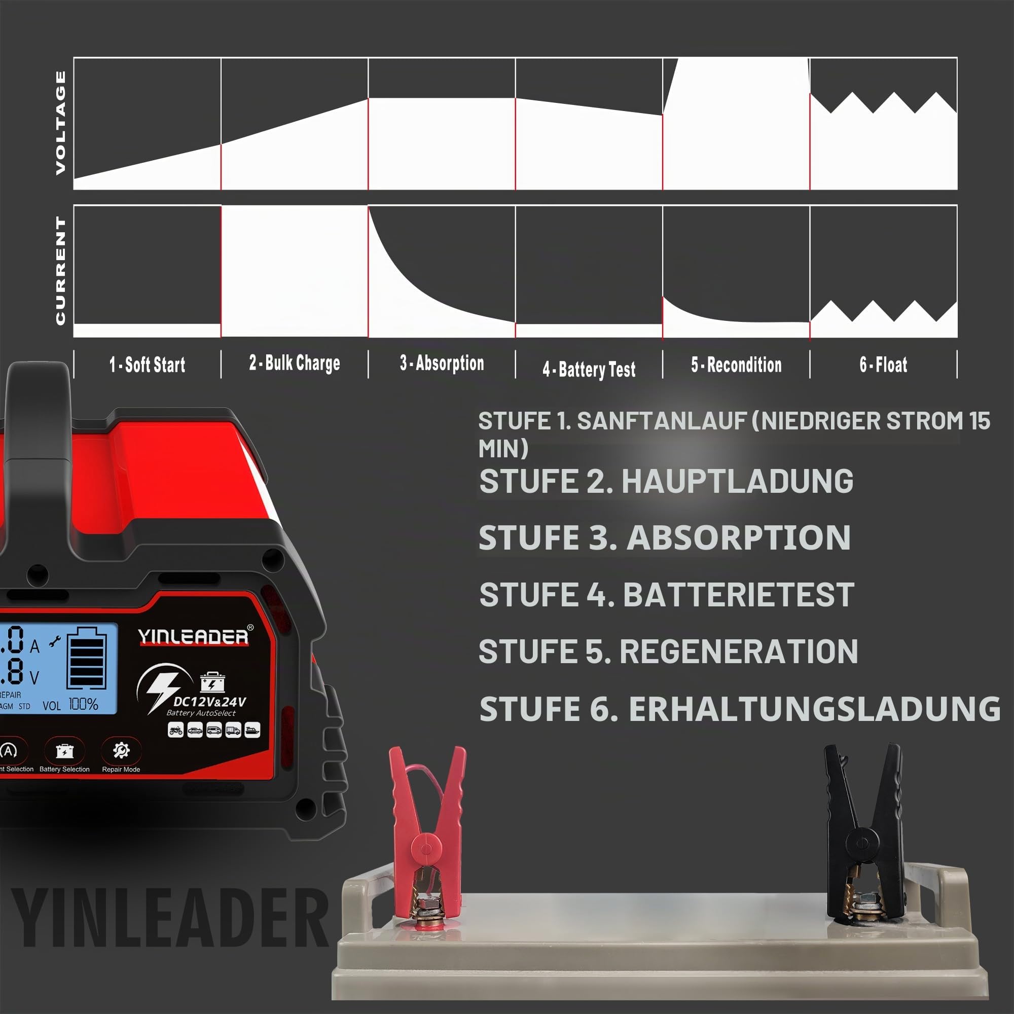 Autobatterie Ladegerät 20A 12V/24V Batterieladegerät Auto Intelligentes Erhaltungsladegerät mit LCD-Bildschirm, Ladegeräte für Autobatterien und Motorradbatterie