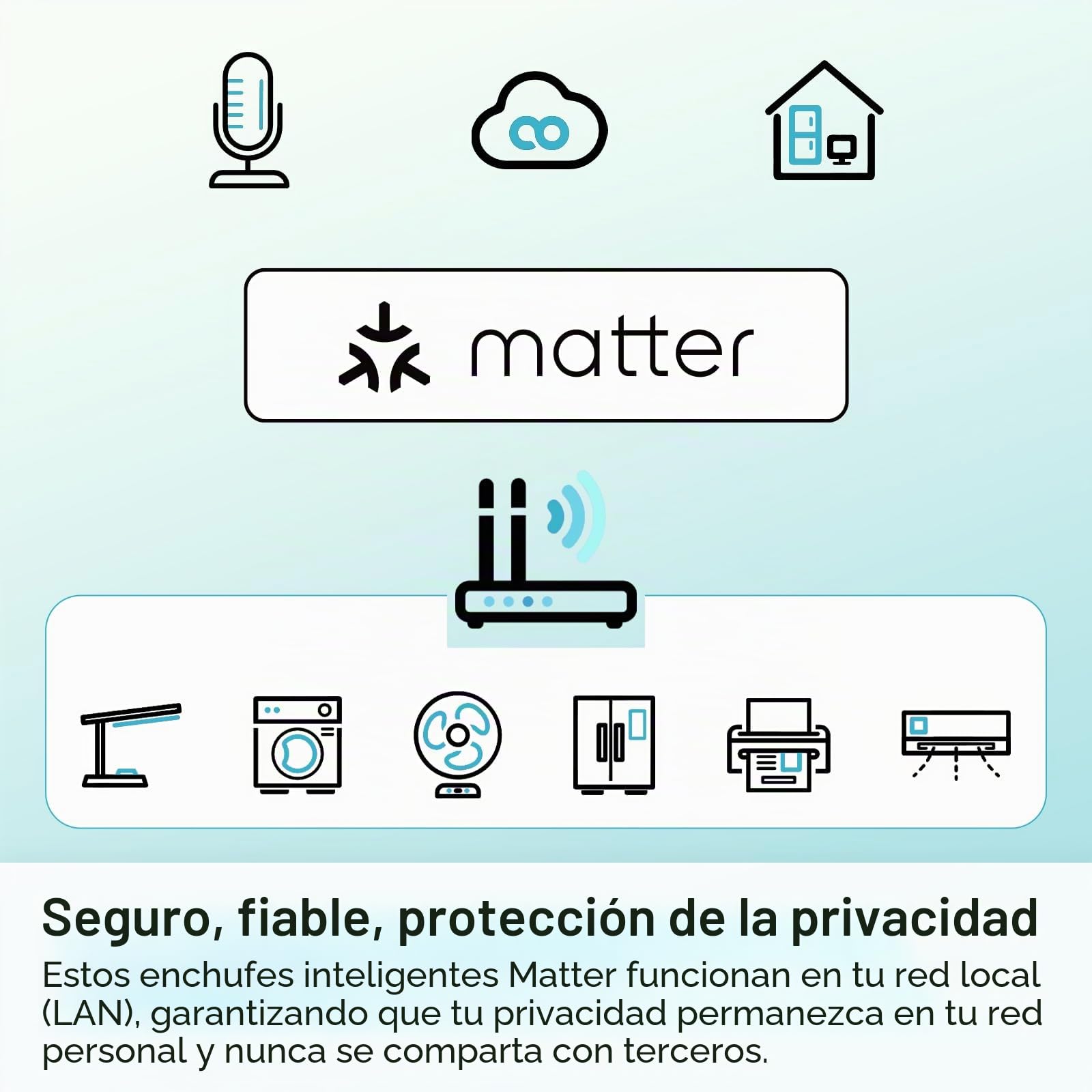 Matter Enchufes Inteligentes con Consumo de Energía, Enchufe WiFi para Hogar Inteligente, Compatible con Apple HomeKit, Alexa y Google, Acceso Remoto, No Requiere Hub, Mini 2Pack