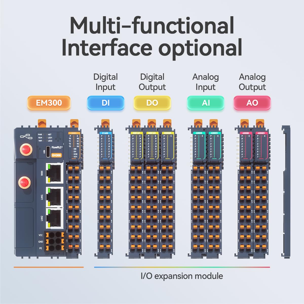 EM300 Controller di Calcolo Industriale Edge con RS485, DI DO Espandibile, 16 interfacce I/O, Uscita a Relè di Corrente, Comunicazione 4G WIFI Ethernet (EM300(4RS485+2DI+2DO))