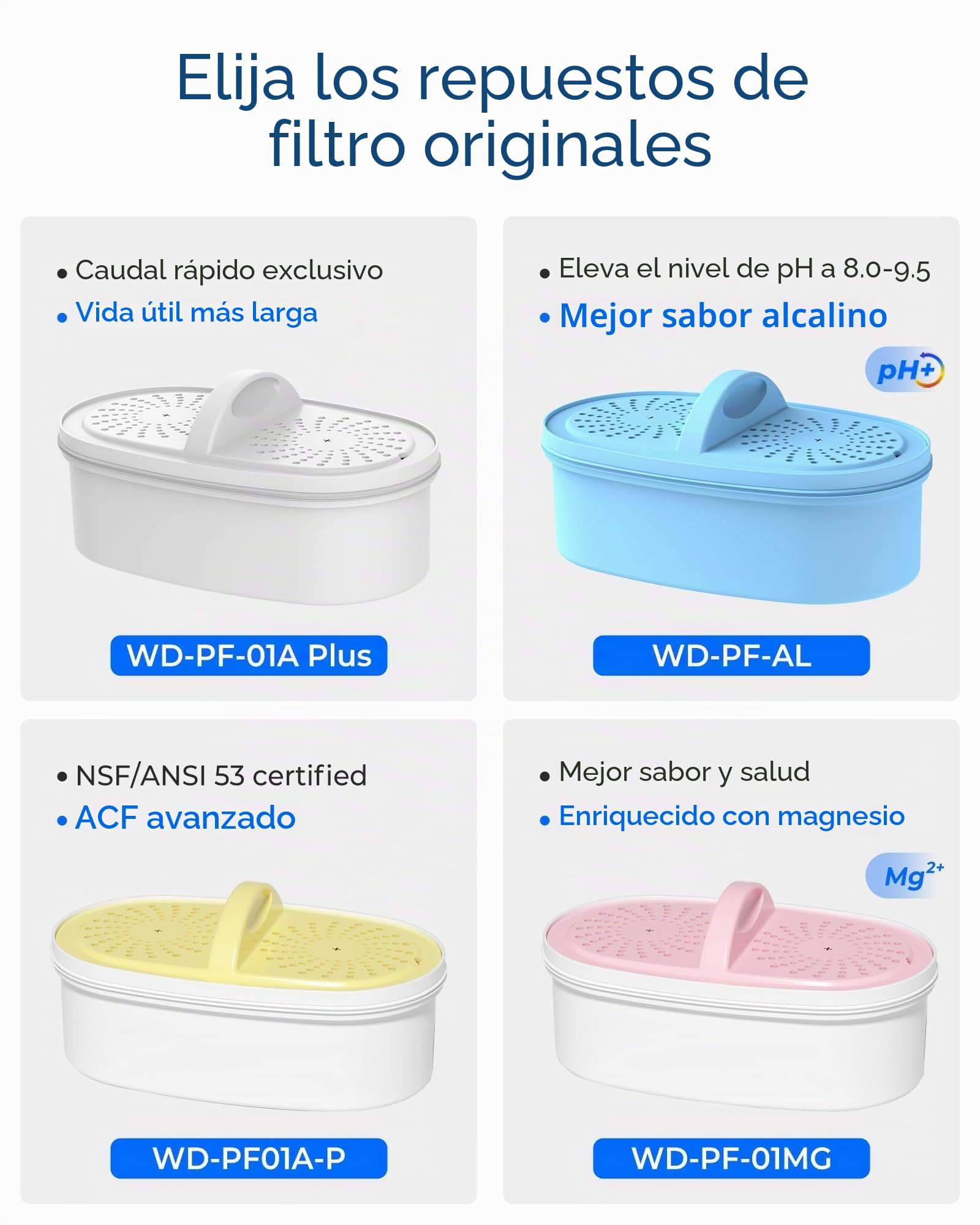 Waterdrop WD-PF-01A Plus Filtros de Repuesto Certificados por NSF Para Todos los Sistemas de Filtración de Jarras de Agua, Duran Hasta 3 Meses o 757 Litros (Paquete de 3)