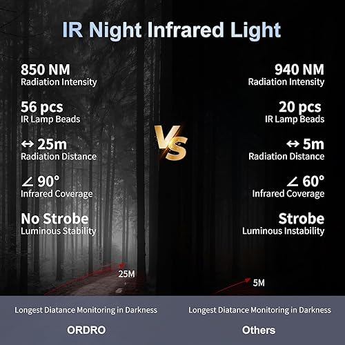 Miniatura 3 de Ordro LN-5 Luz de visión nocturna IR para cámara, nueva versión mejorada 2023 Luz nocturna infrarroja para mejorar la visibilidad de disparo