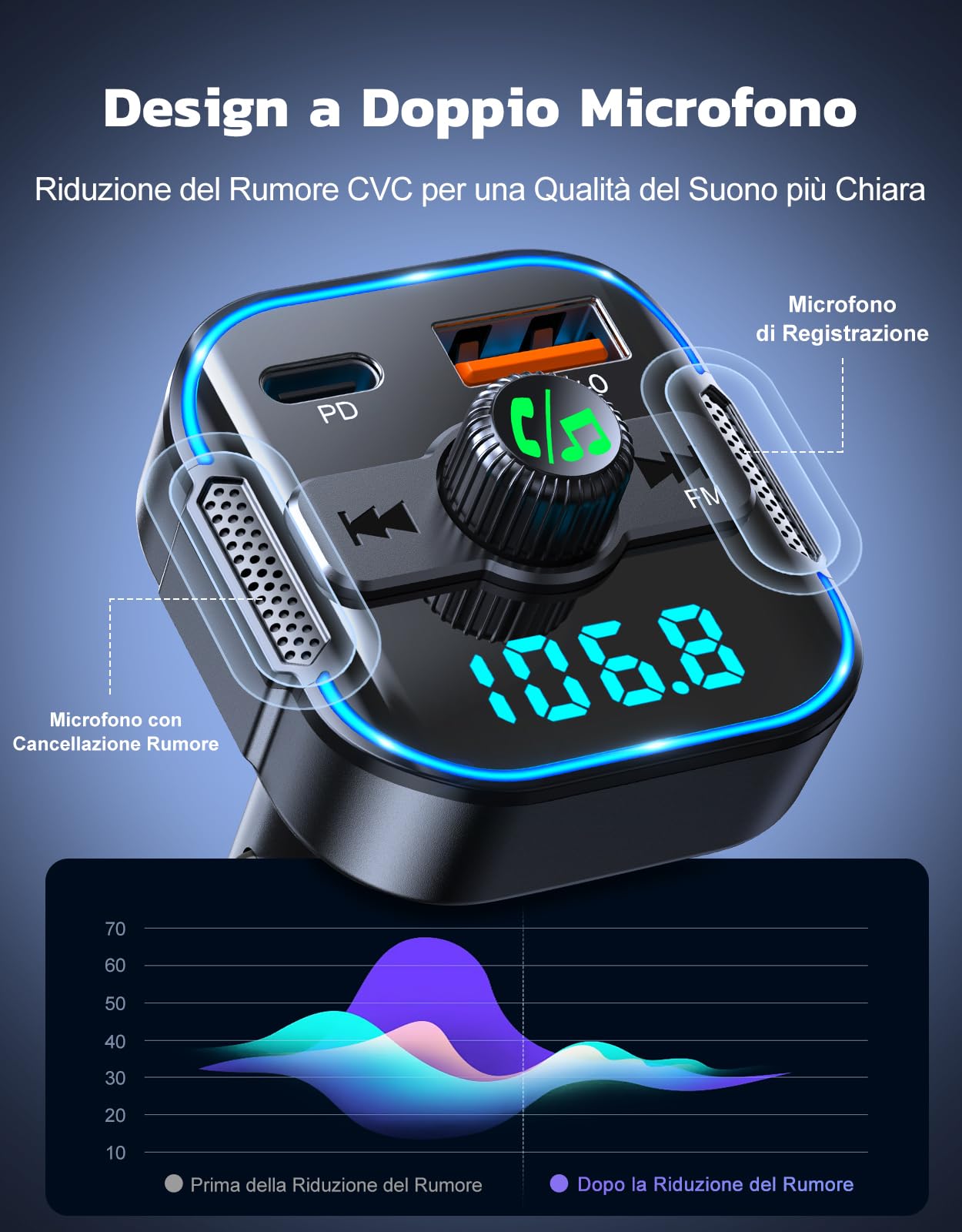Glangeh Trasmettitore FM Bluetooth 5.3 per Auto [Ricarica Rapida PD 45W+QC3.0 36W], 2026 Upgrated Adattatore Bluetooth Auto Audio Radio con Doppi Microfoni, Car Kit Chiamata Vivavoce, Supporta Siri