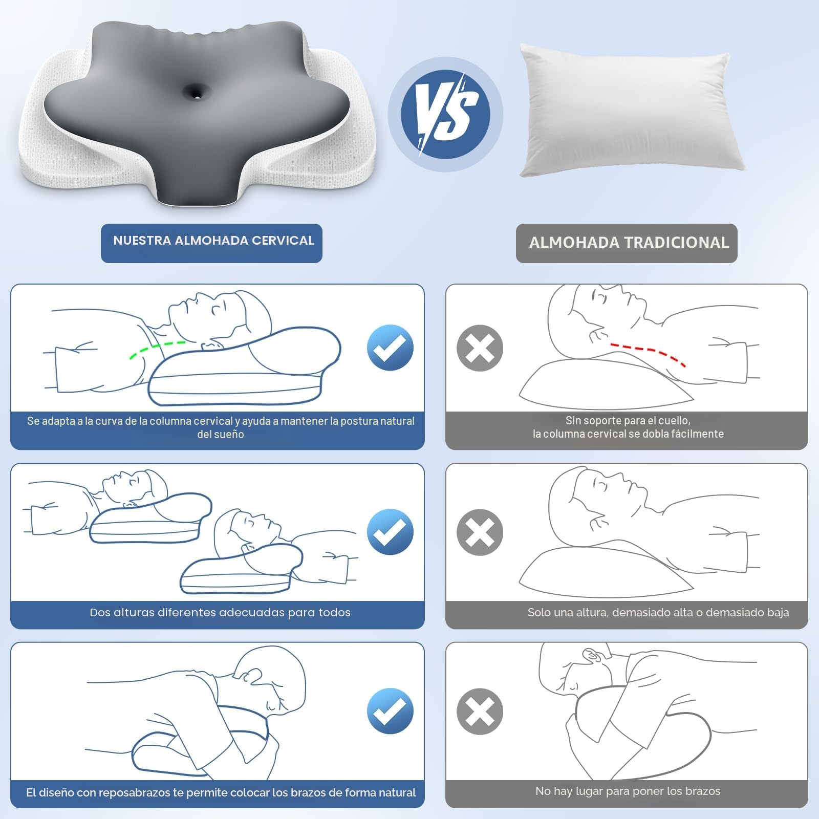 Ehomfory Almohada Cervicales y Cuello, Transpirable Almohada Cervical de Espuma Viscoelástica, 2 en 1 Almohada Ergonómica para Dormir de Lado, Boca Arriba y Boca Abajo
