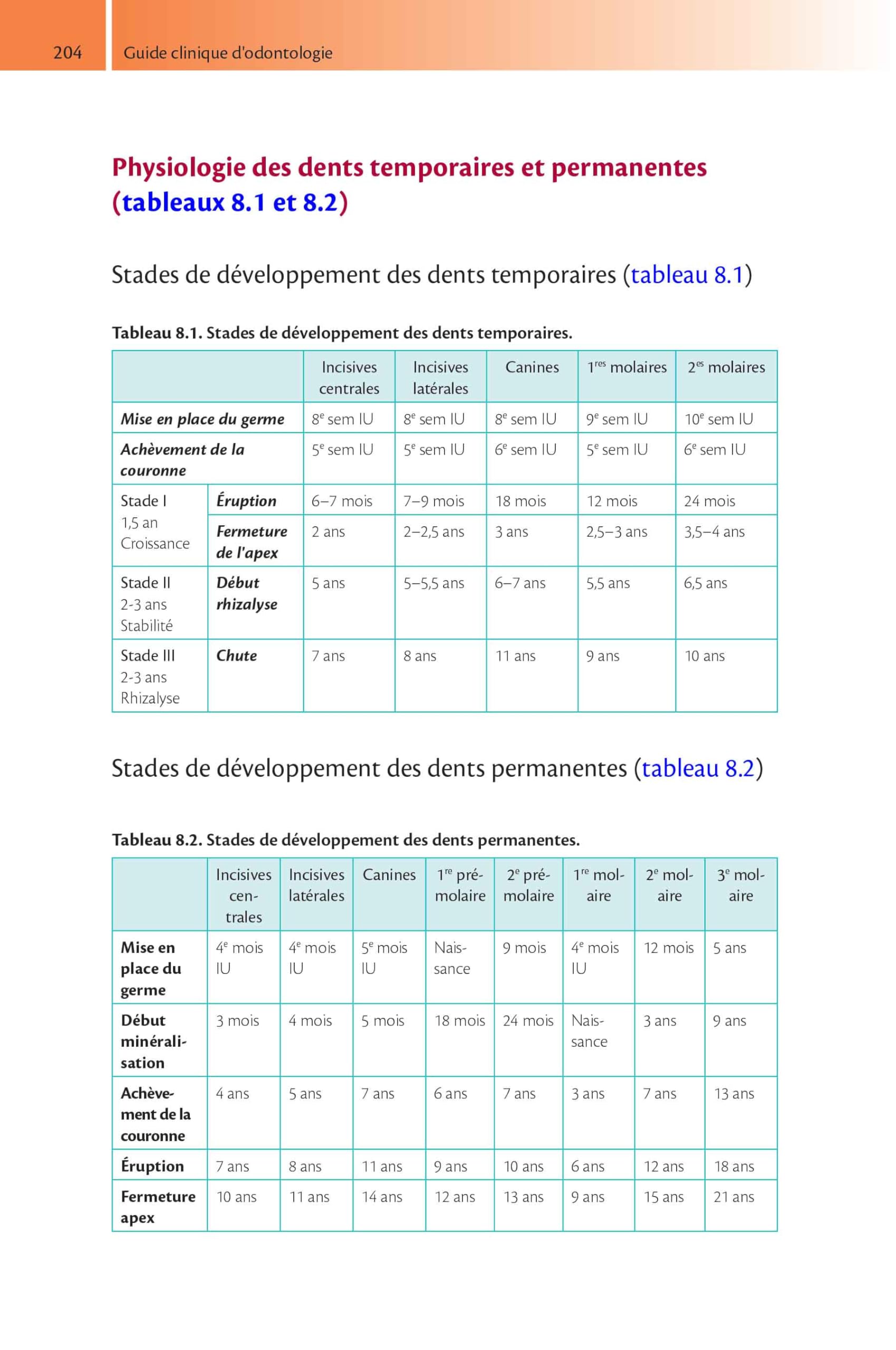 Guide clinique d'odontologie