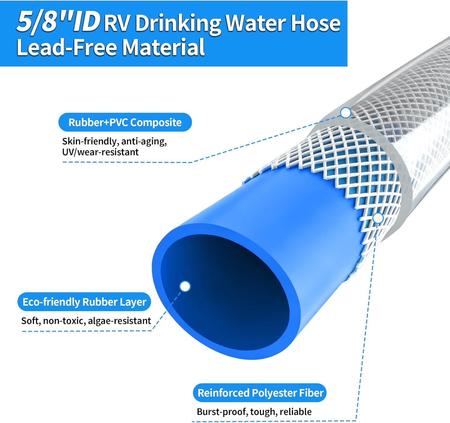 DAVCO RV Drinking Water Hose 25 FT x 5/8" ID, Kink-Free & Lightweight with Strain Relief Ends, 3/4" GHT Solid Brass Fittings, Lead & BPA Free for Travel Trailer, Camper, Marine, Garden & Car