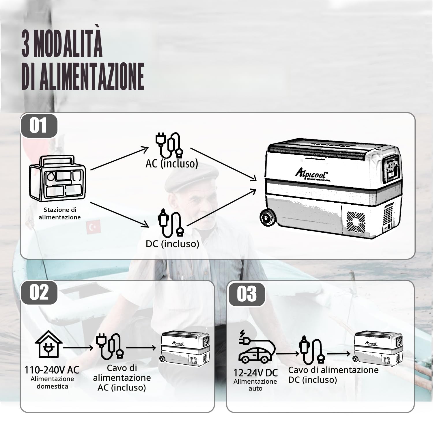Alpicool T50 50 litri Frigoriferi per Auto Frigo Frigorifero Elettrico Congelatore Portatile per Auto/RV Camion Barca Campeggio 12/24V DC