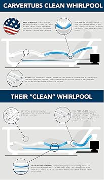 Carver Tubs - JT5959 - Modern Acrylic Fiberglass Whirlpool Tub Water Massage Two Person Bathtub, With 12 Jets - White 2 Person Corner Triangular Tub - Deep Relaxing Soak - 59L x 59W x 21.5H
